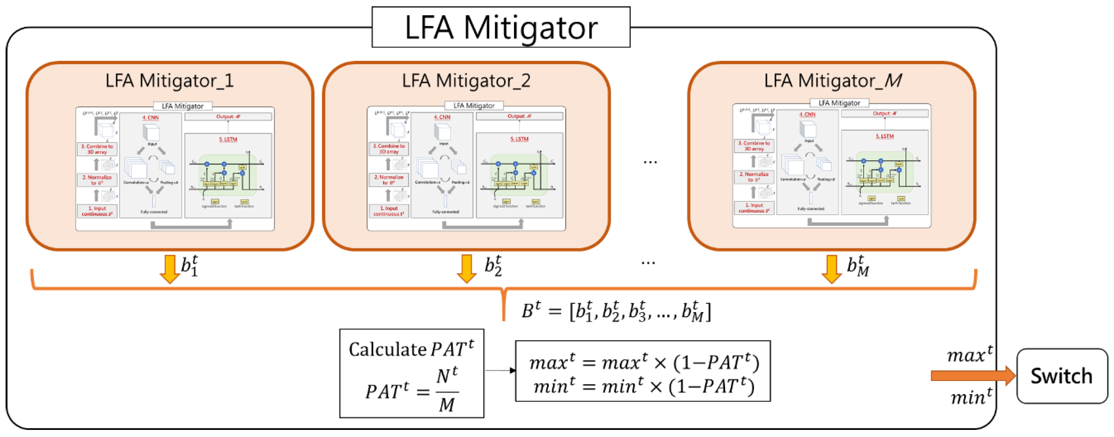 Sensors 21 01027 g007 Sensors 21 01027 g007