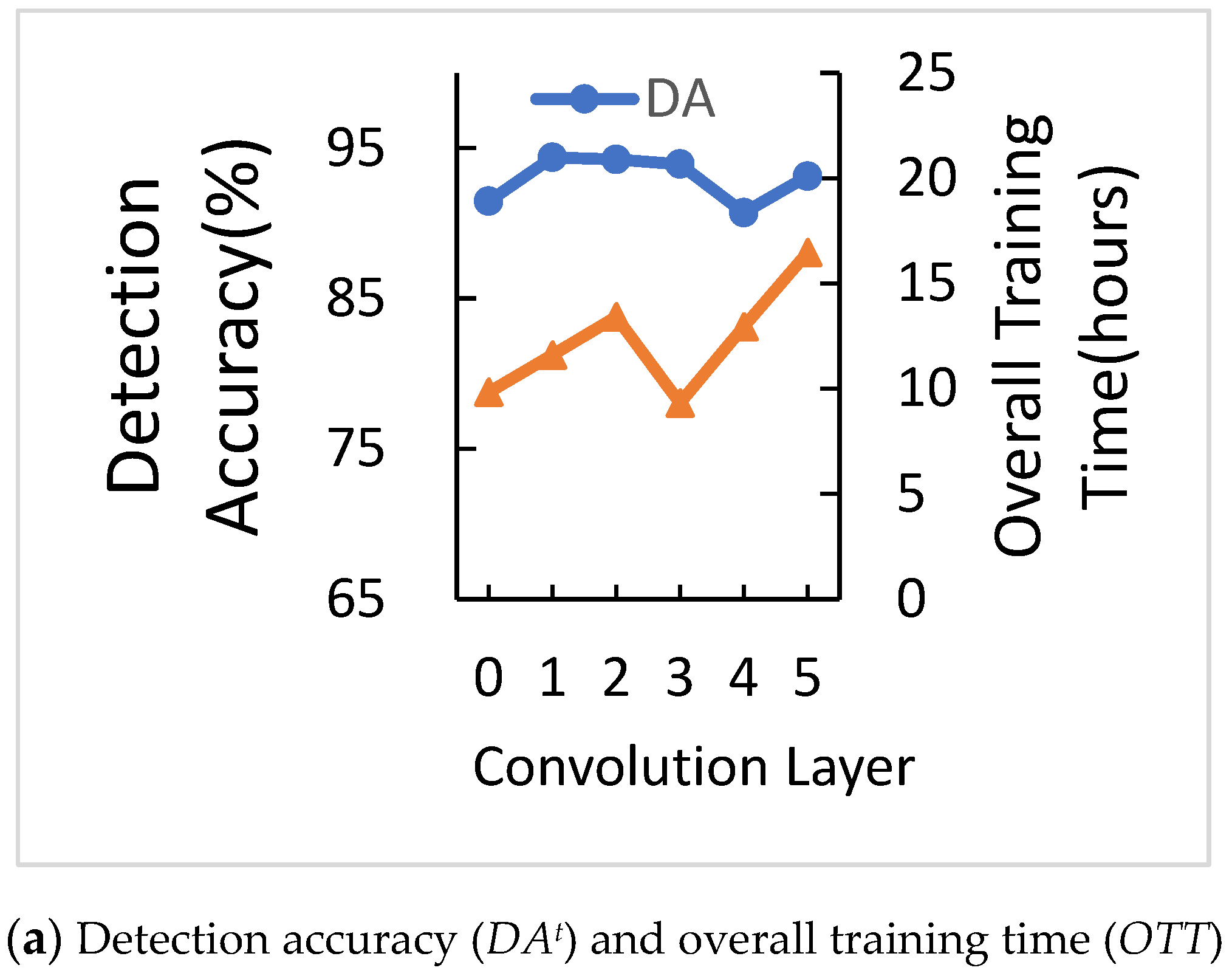 Sensors 21 01027 g009a Sensors 21 01027 g009a