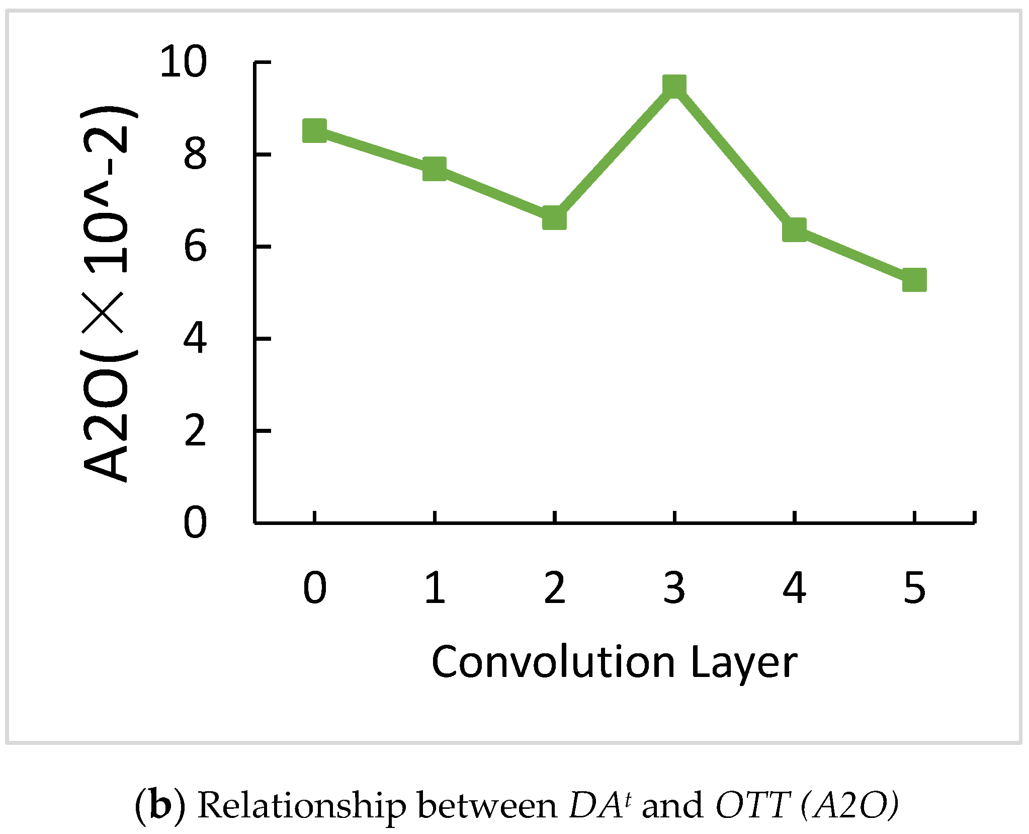 Sensors 21 01027 g009b Sensors 21 01027 g009b