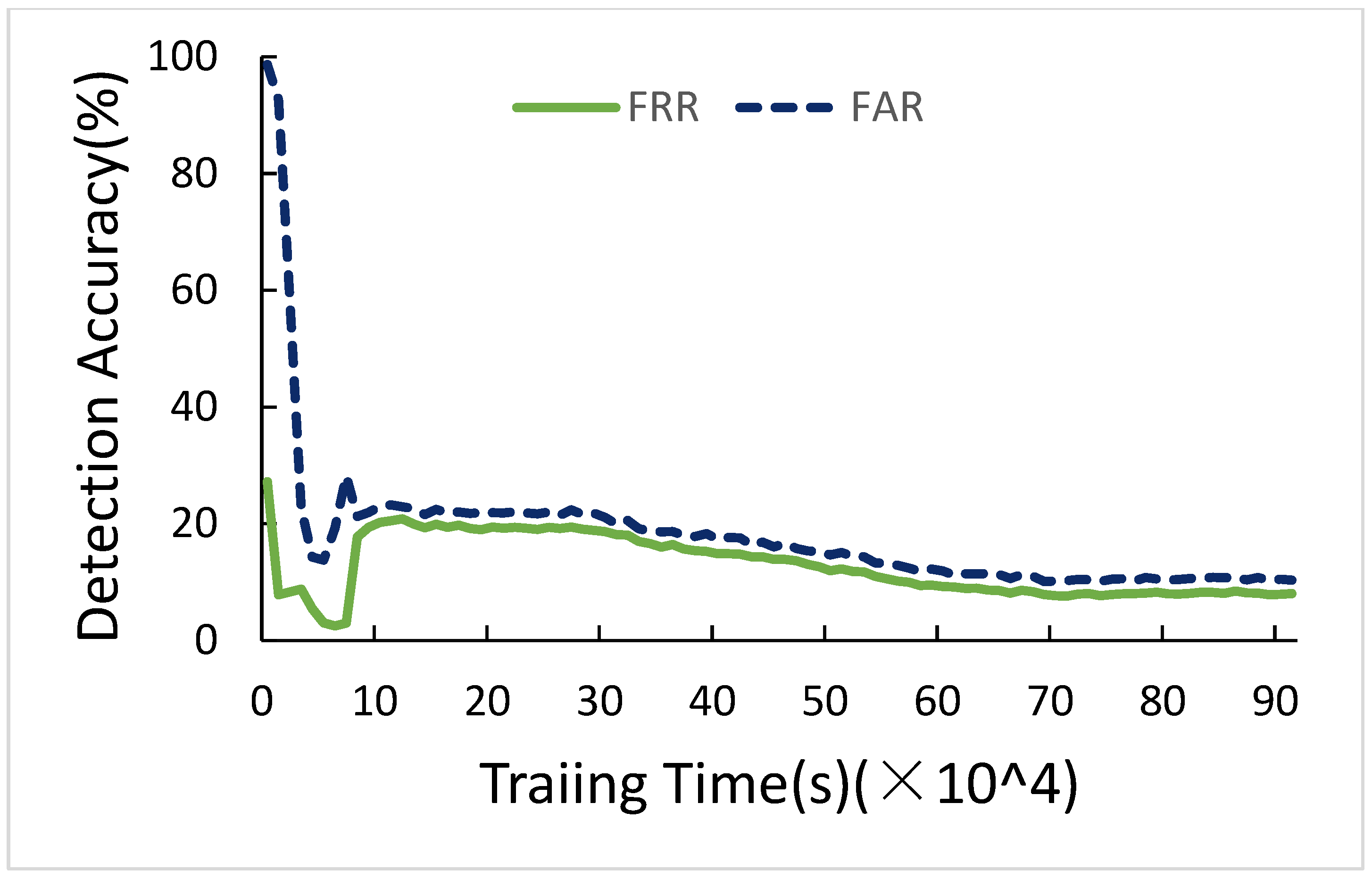 Sensors 21 01027 g010 Sensors 21 01027 g010