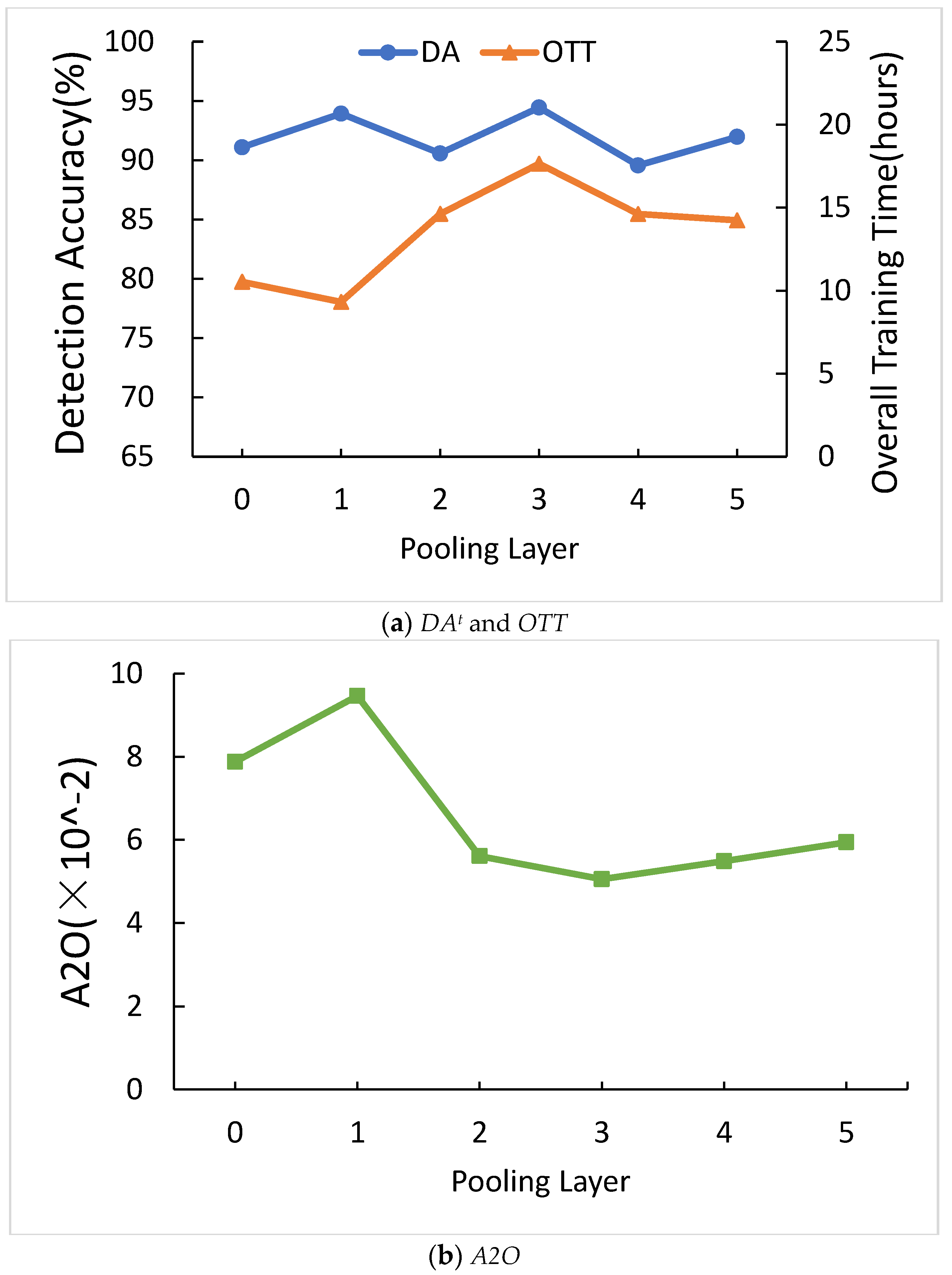Sensors 21 01027 g011 Sensors 21 01027 g011