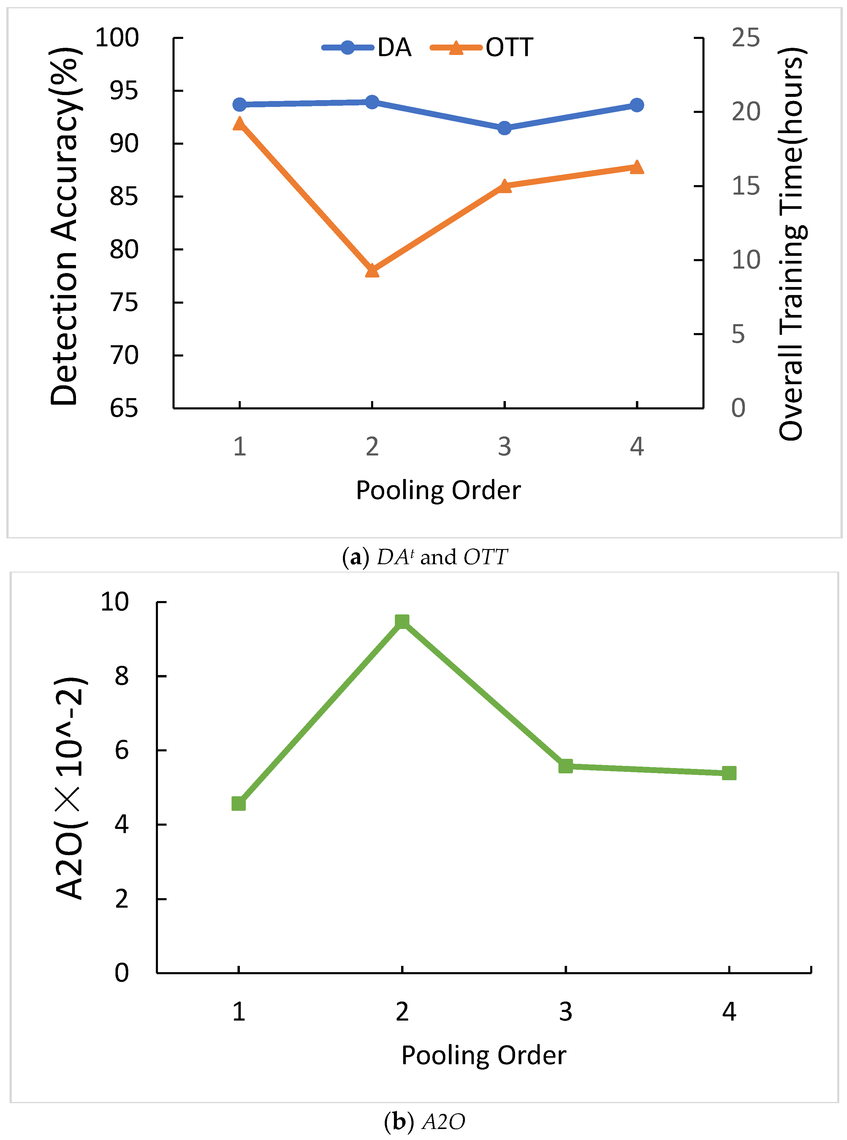 Sensors 21 01027 g012 Sensors 21 01027 g012
