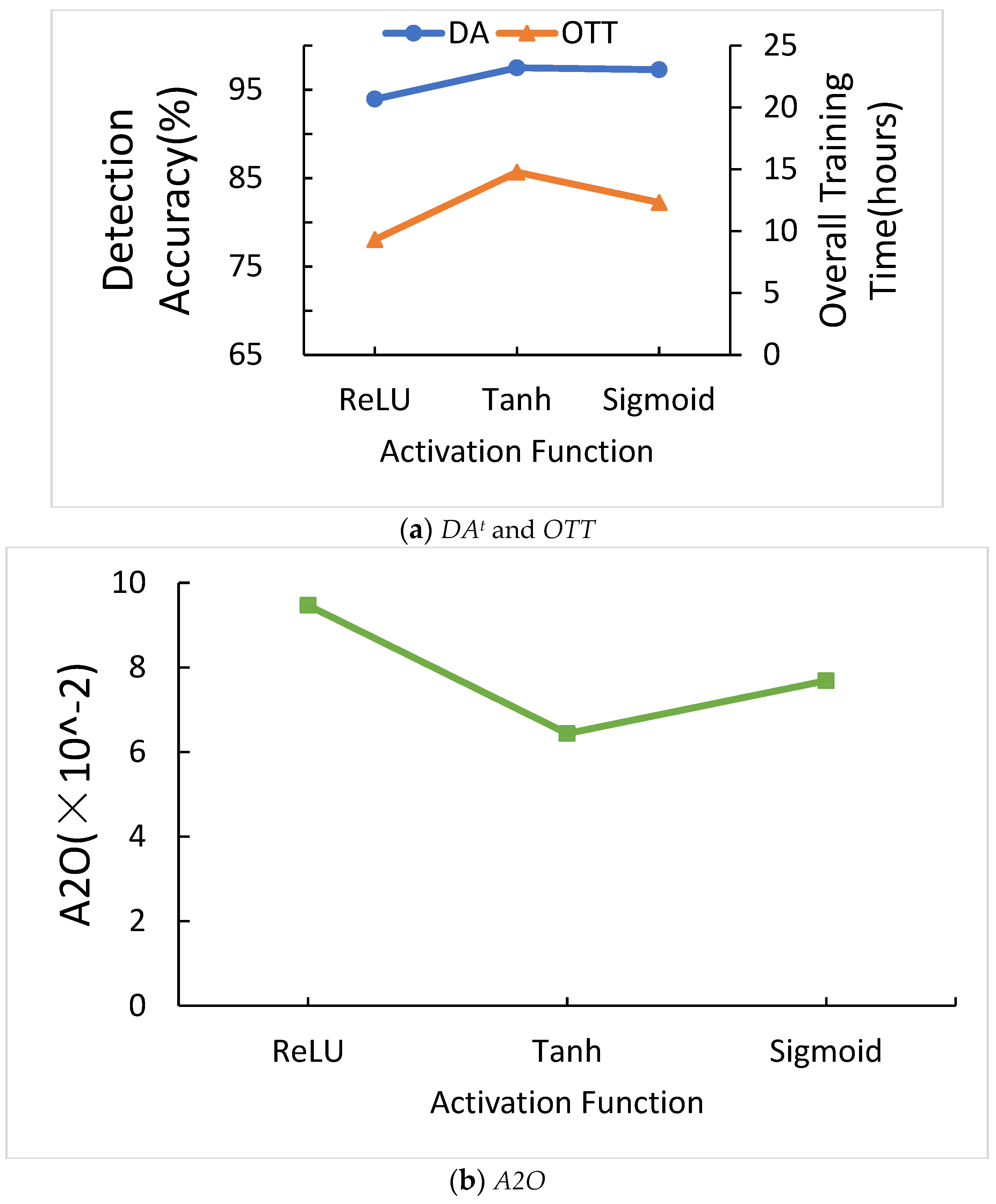 Sensors 21 01027 g013 Sensors 21 01027 g013