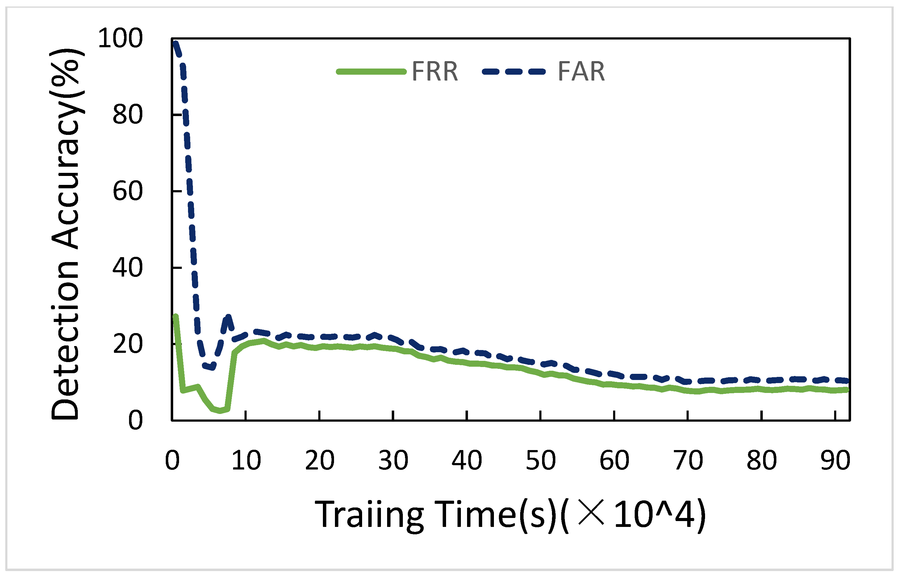 Sensors 21 01027 g014 Sensors 21 01027 g014