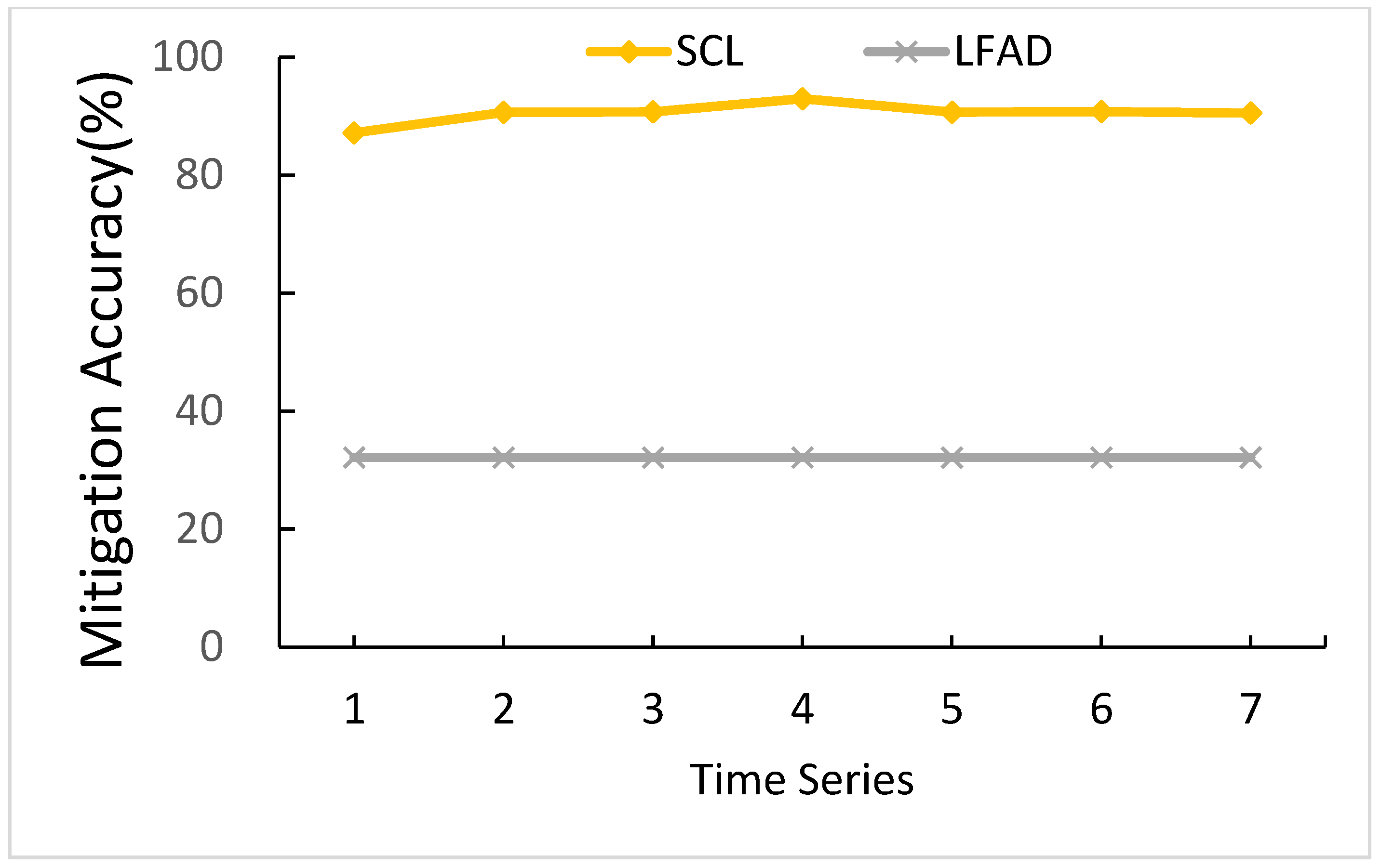 Sensors 21 01027 g015 Sensors 21 01027 g015