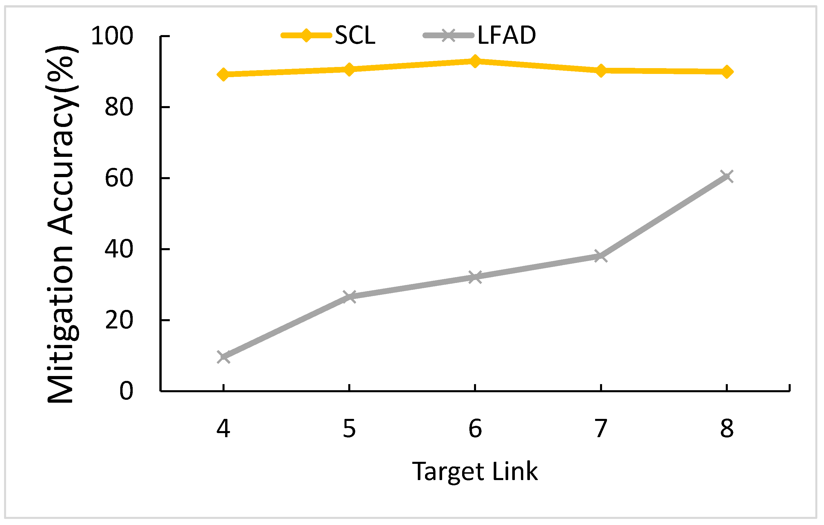 Sensors 21 01027 g016 Sensors 21 01027 g016