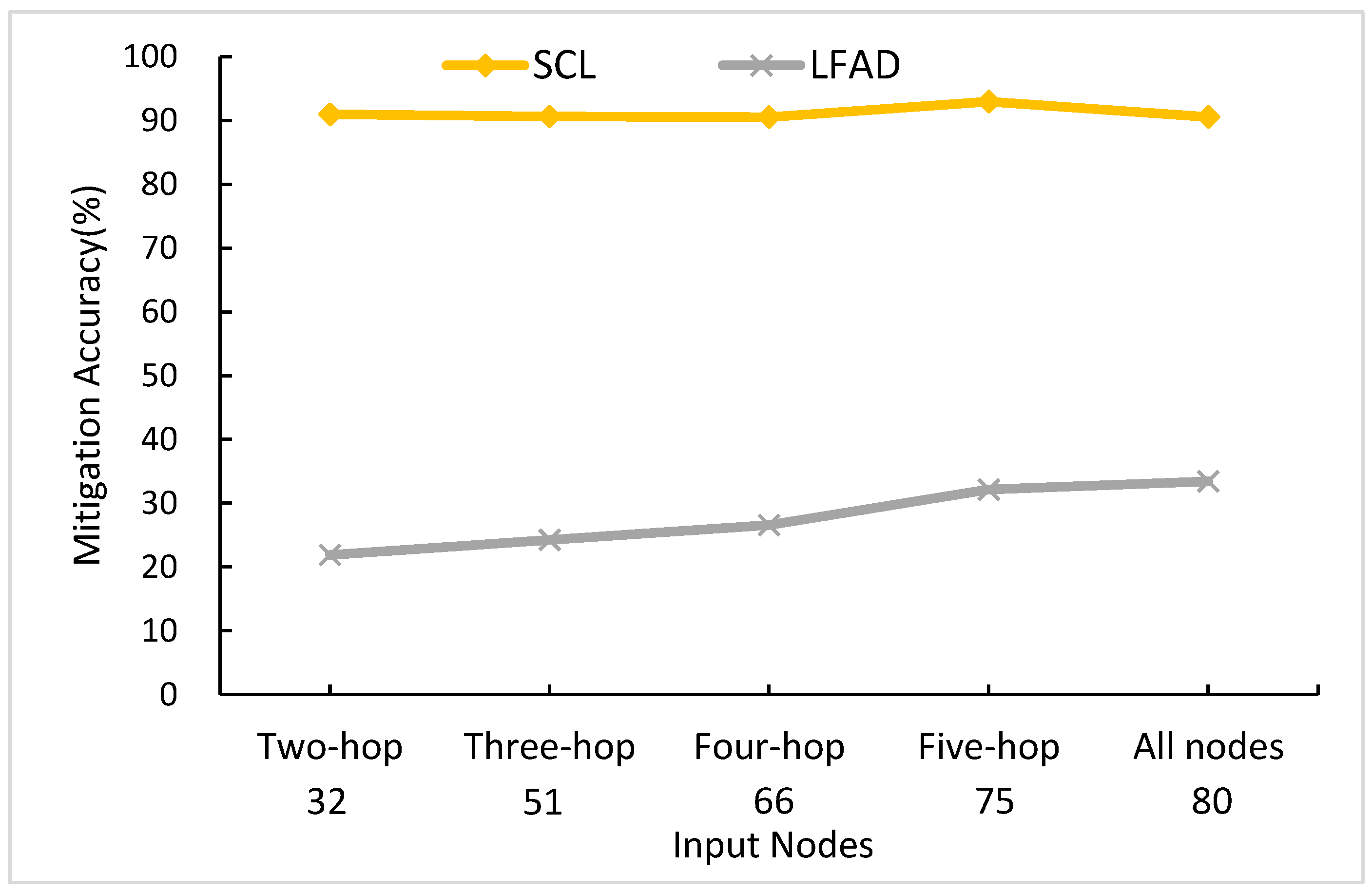 Sensors 21 01027 g017 Sensors 21 01027 g017