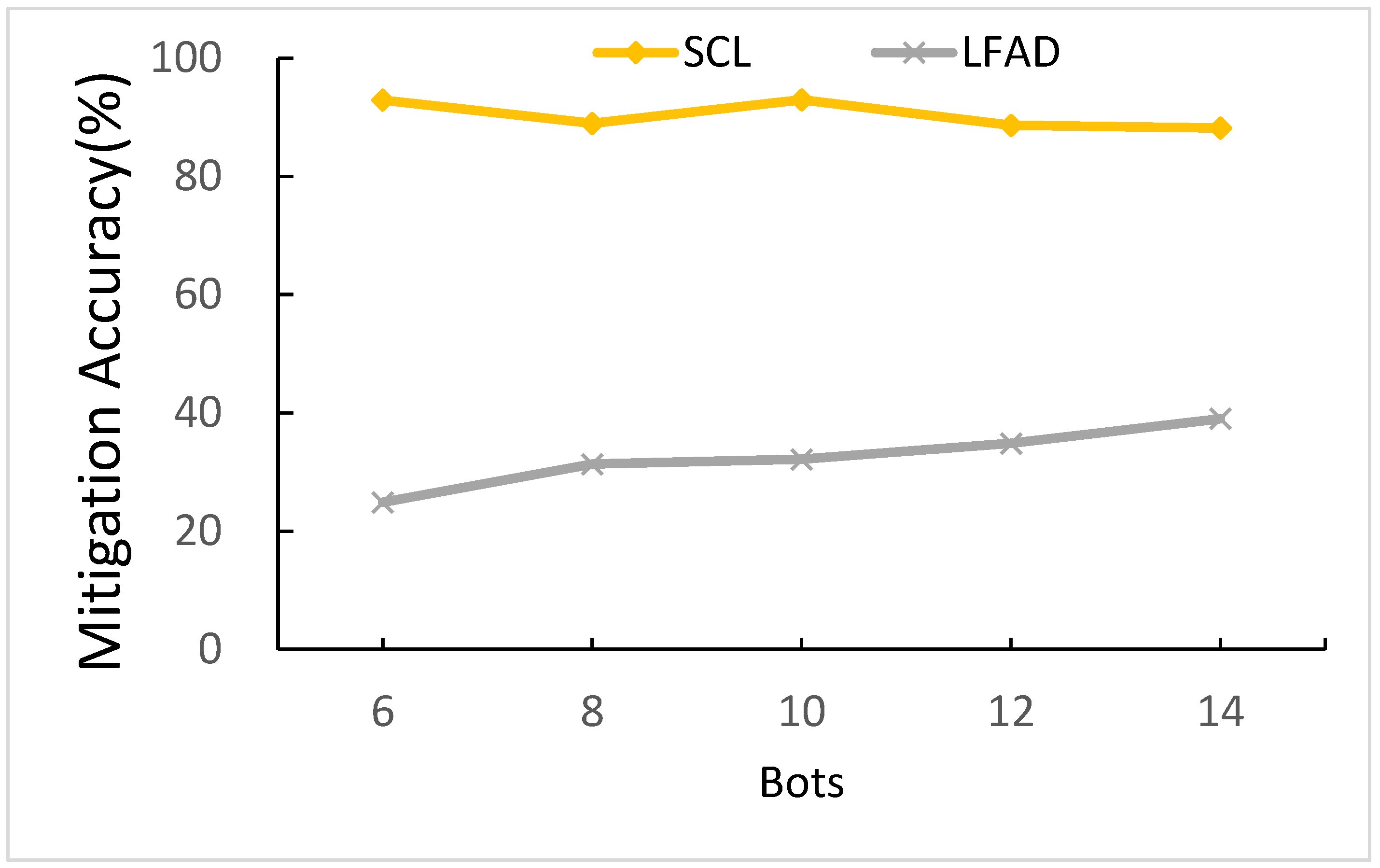 Sensors 21 01027 g018 Sensors 21 01027 g018