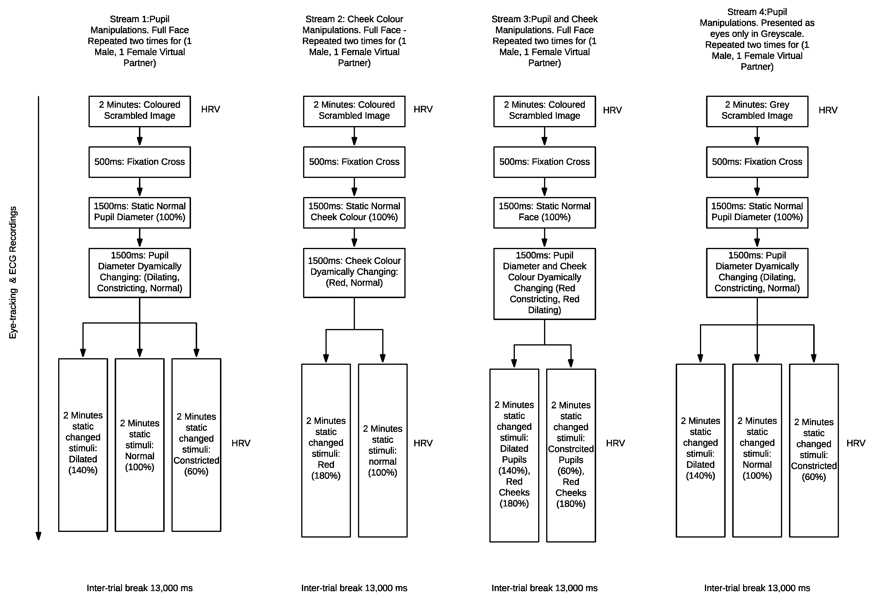 Sensors 21 01028 g004