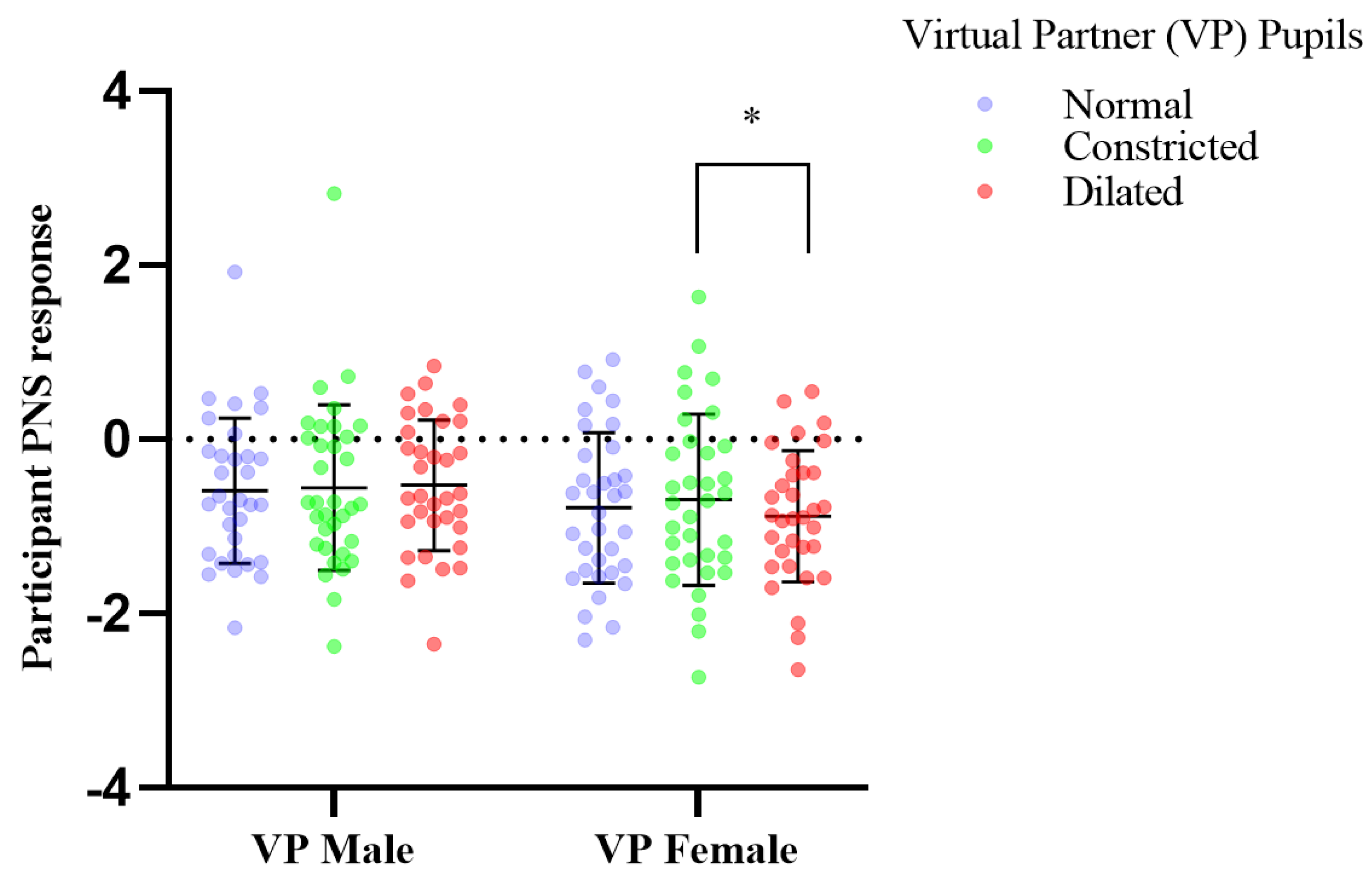 Sensors 21 01028 g006