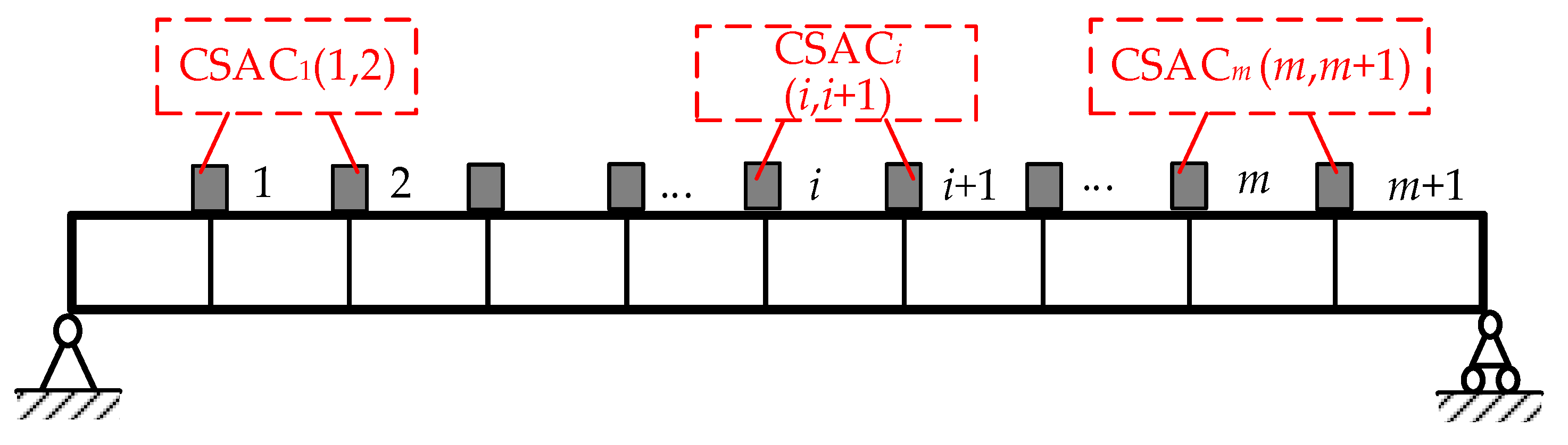 Sensors 21 01029 g002