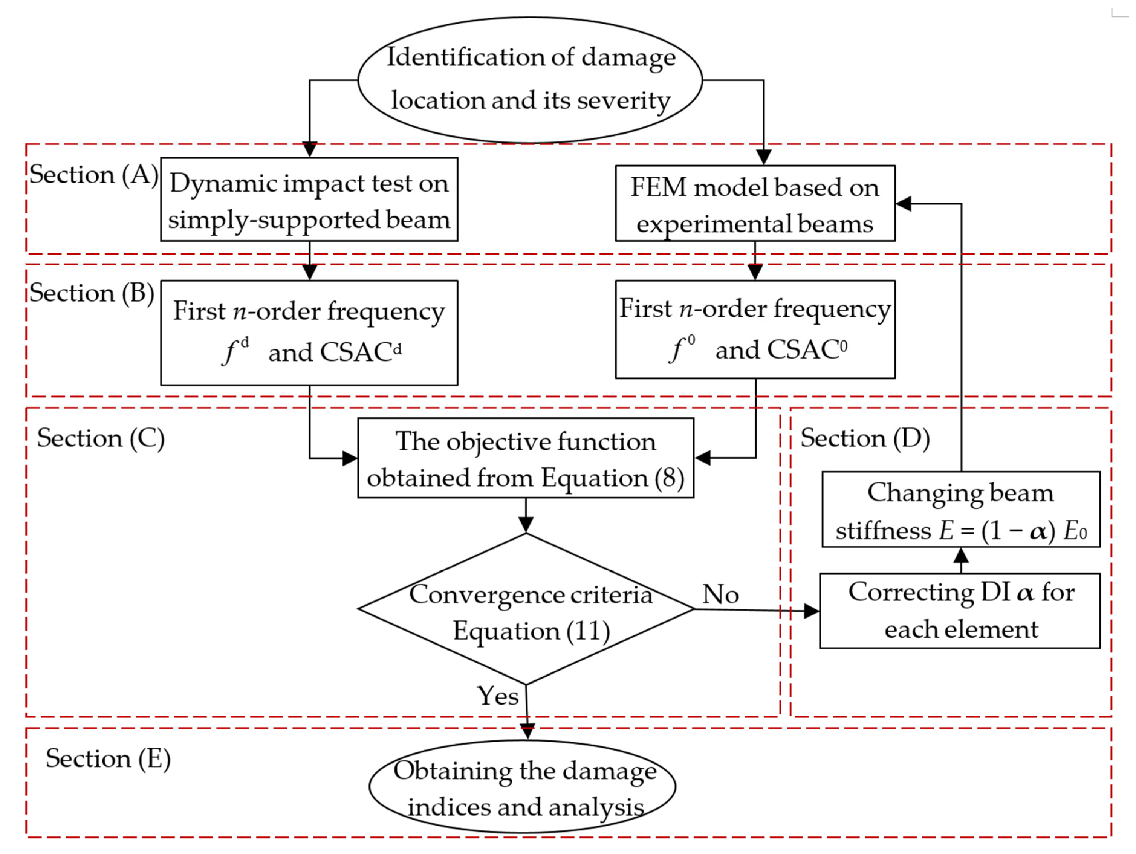 Sensors 21 01029 g003