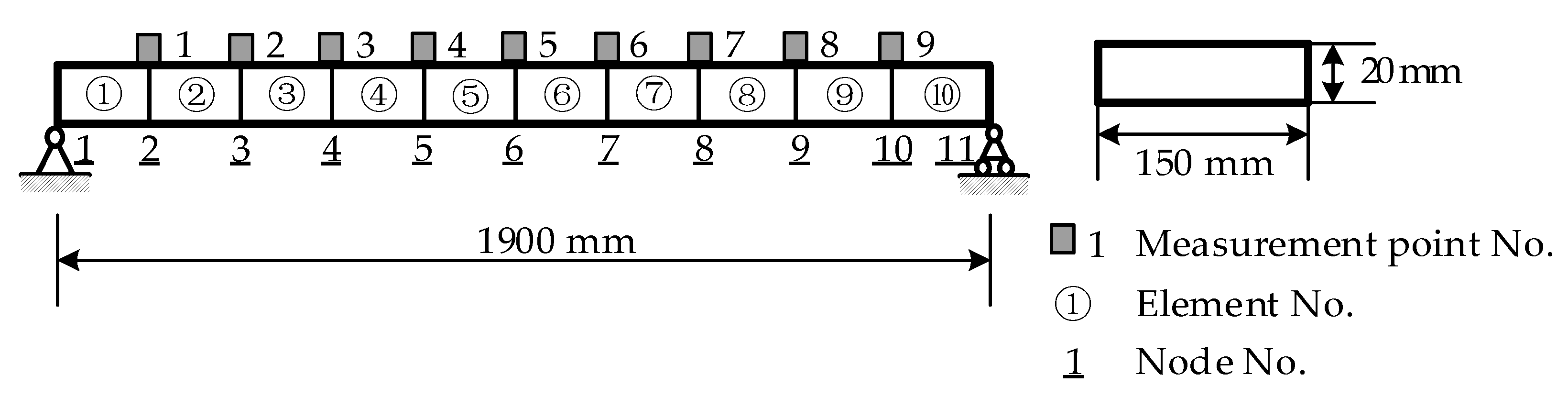 Sensors 21 01029 g004