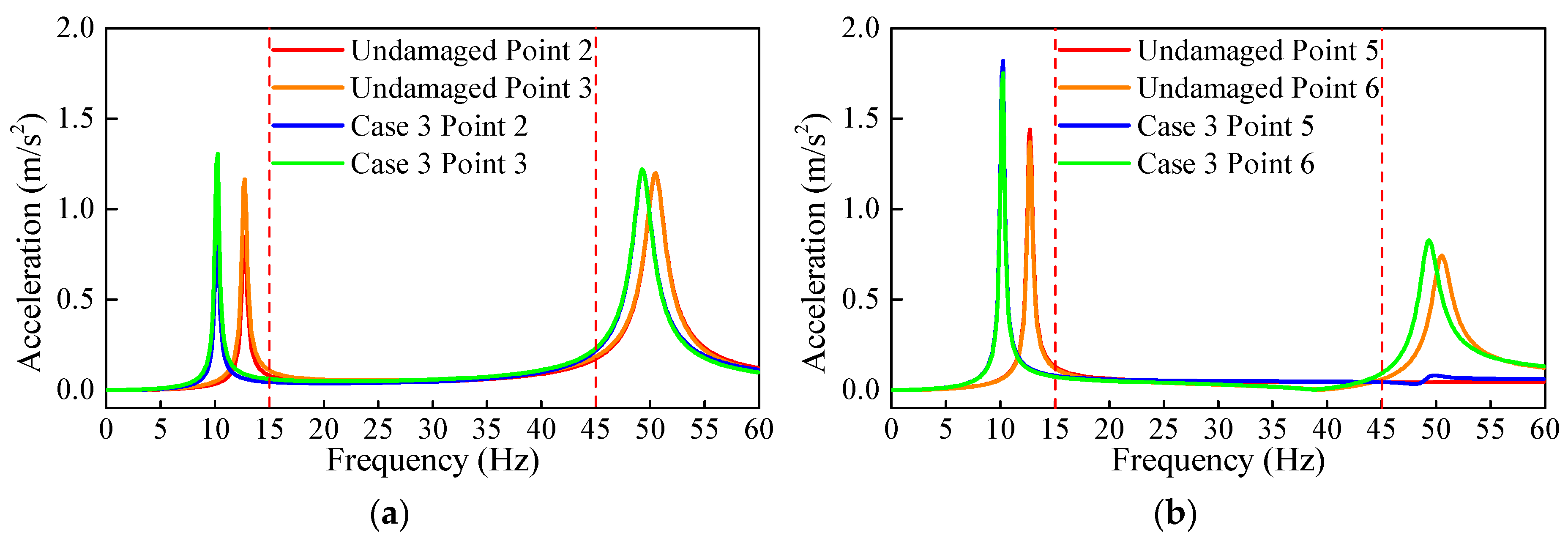 Sensors 21 01029 g005