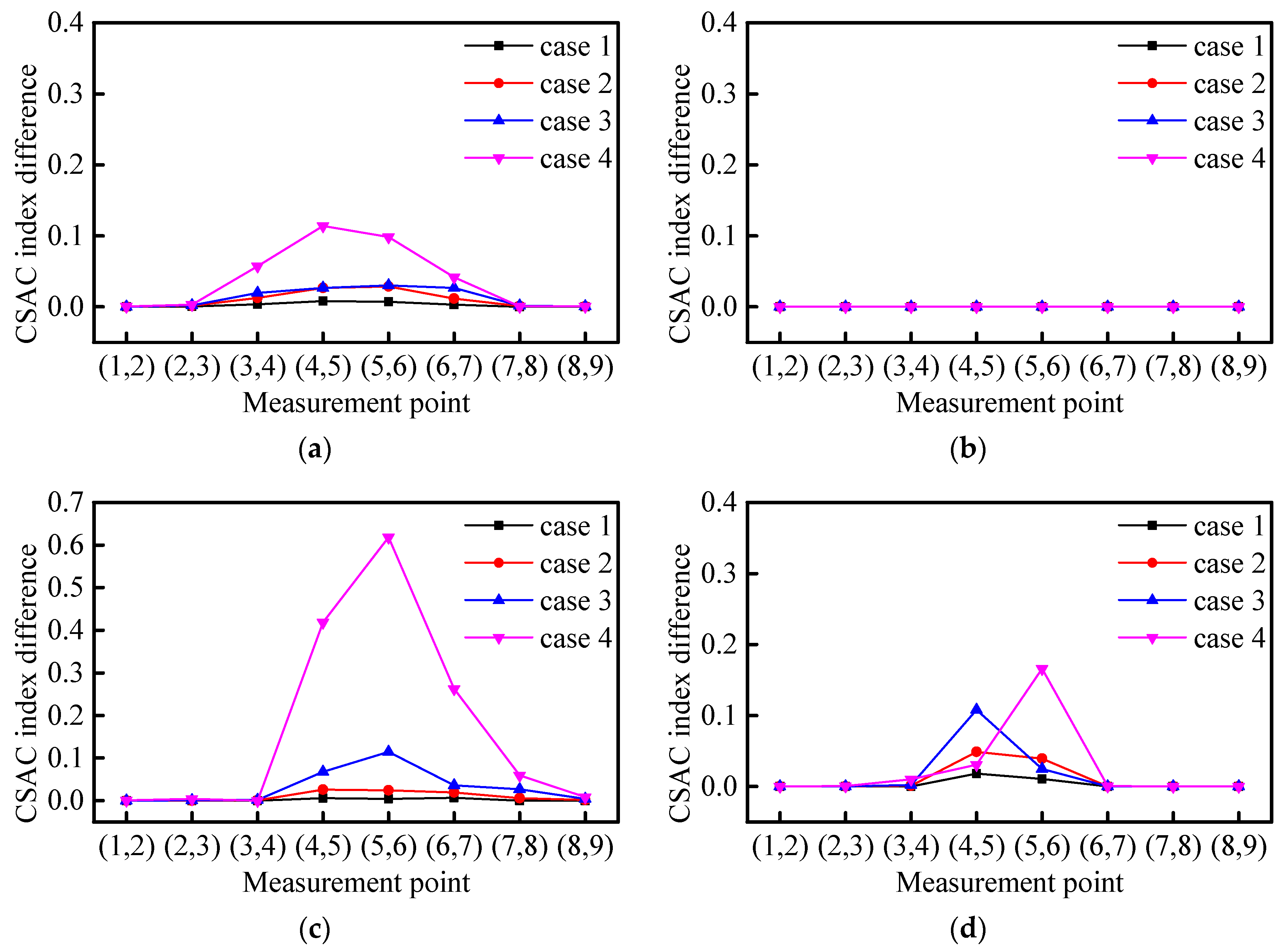 Sensors 21 01029 g006