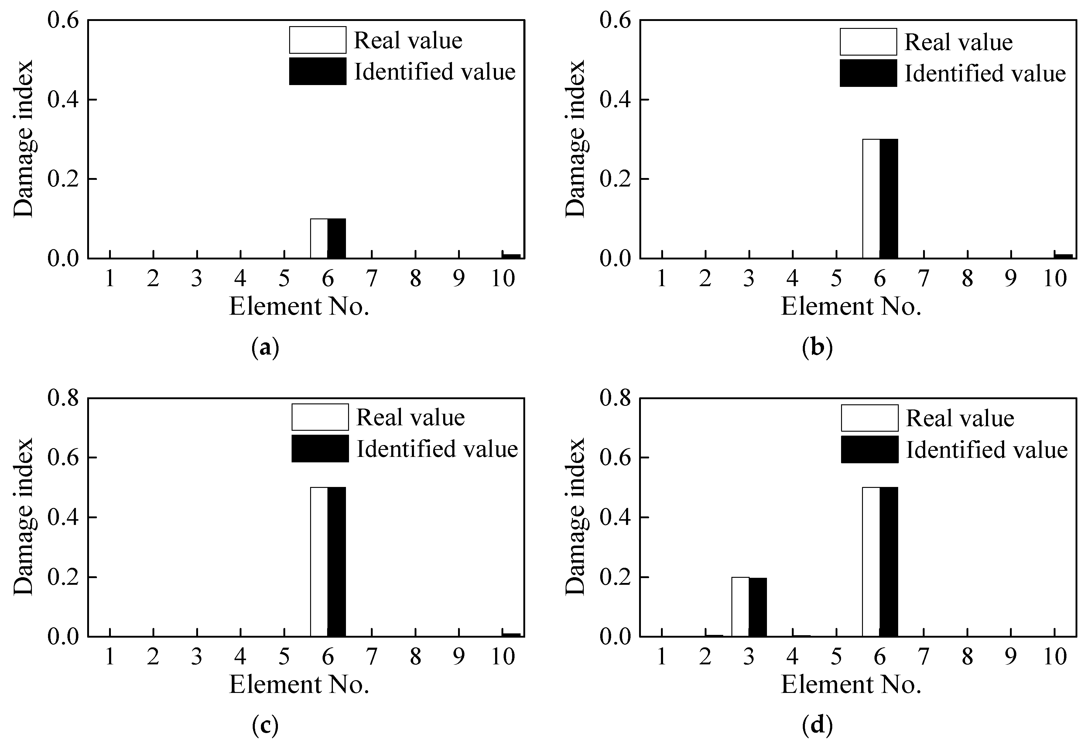 Sensors 21 01029 g007