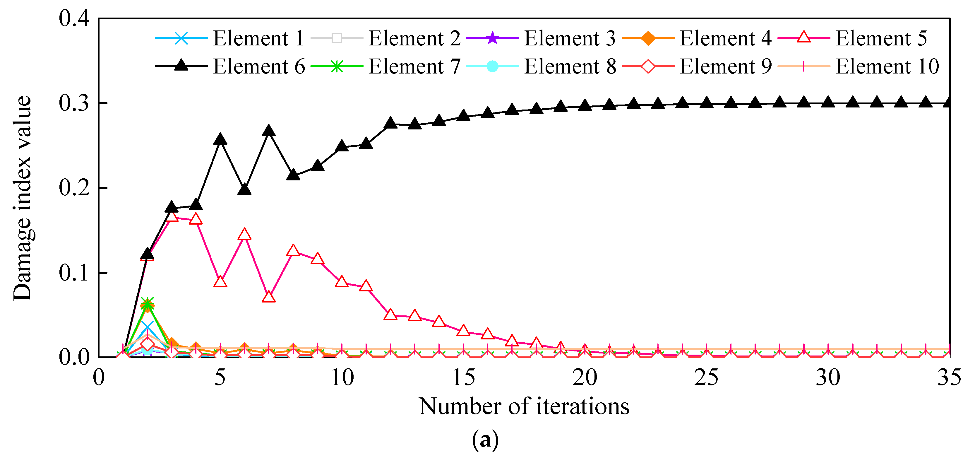 Sensors 21 01029 g008a
