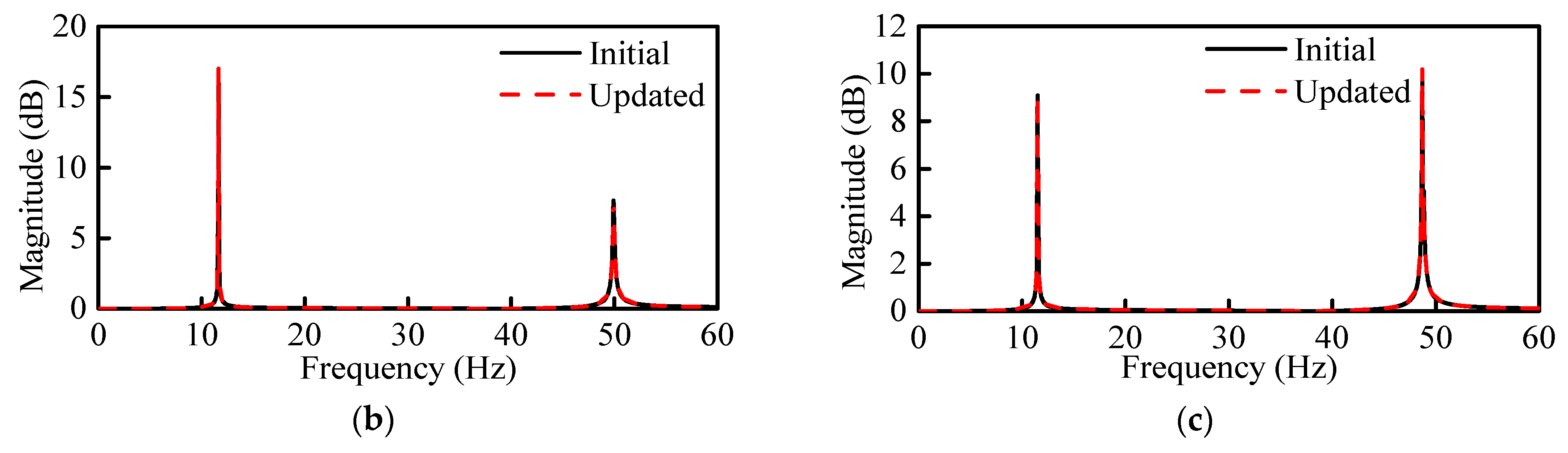 Sensors 21 01029 g008b