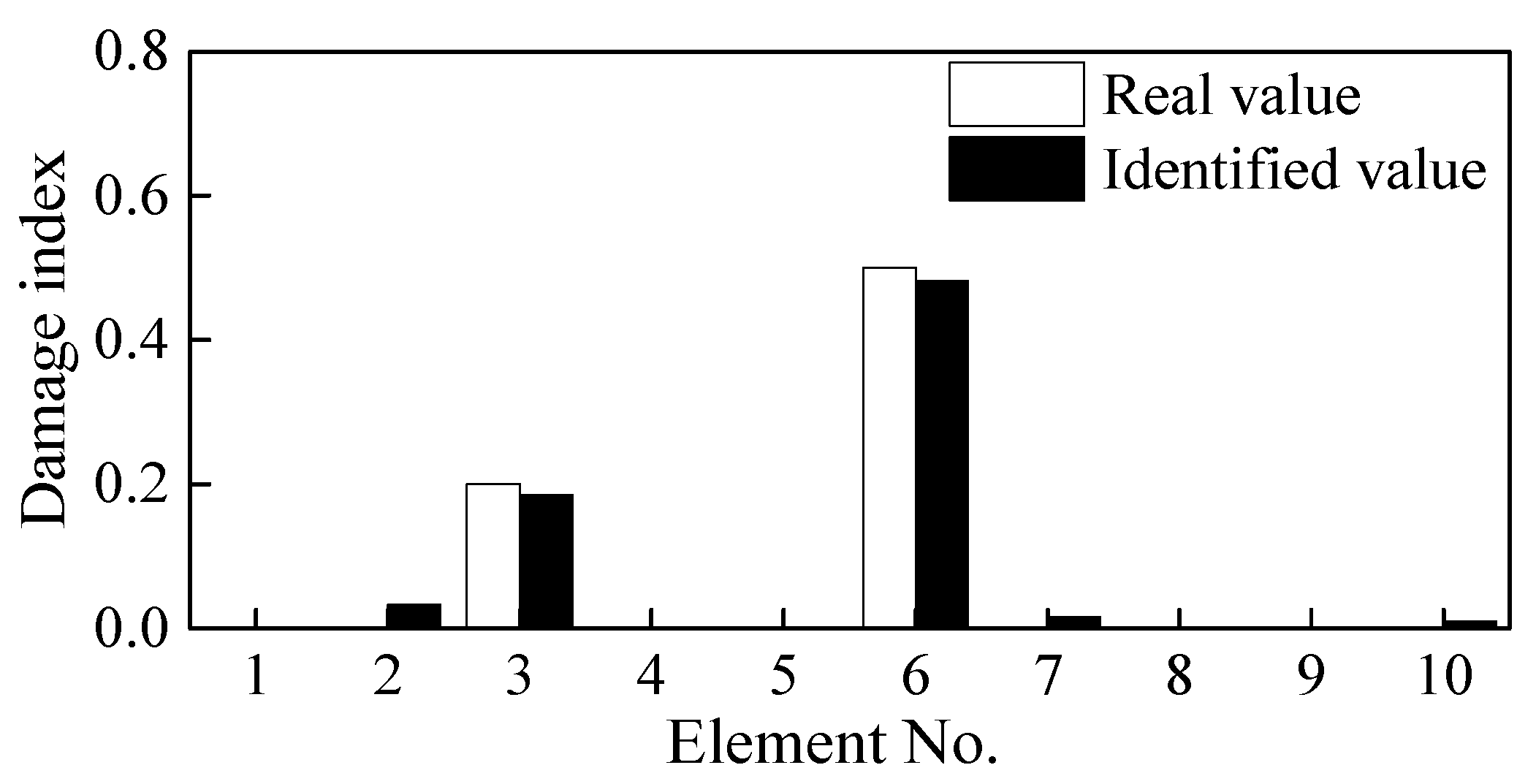 Sensors 21 01029 g009