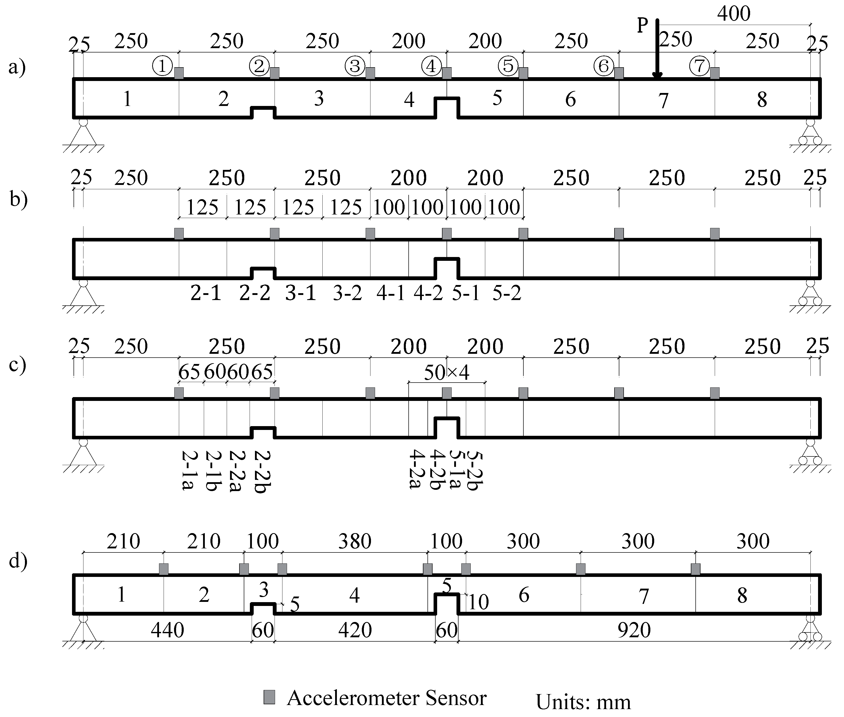 Sensors 21 01029 g010