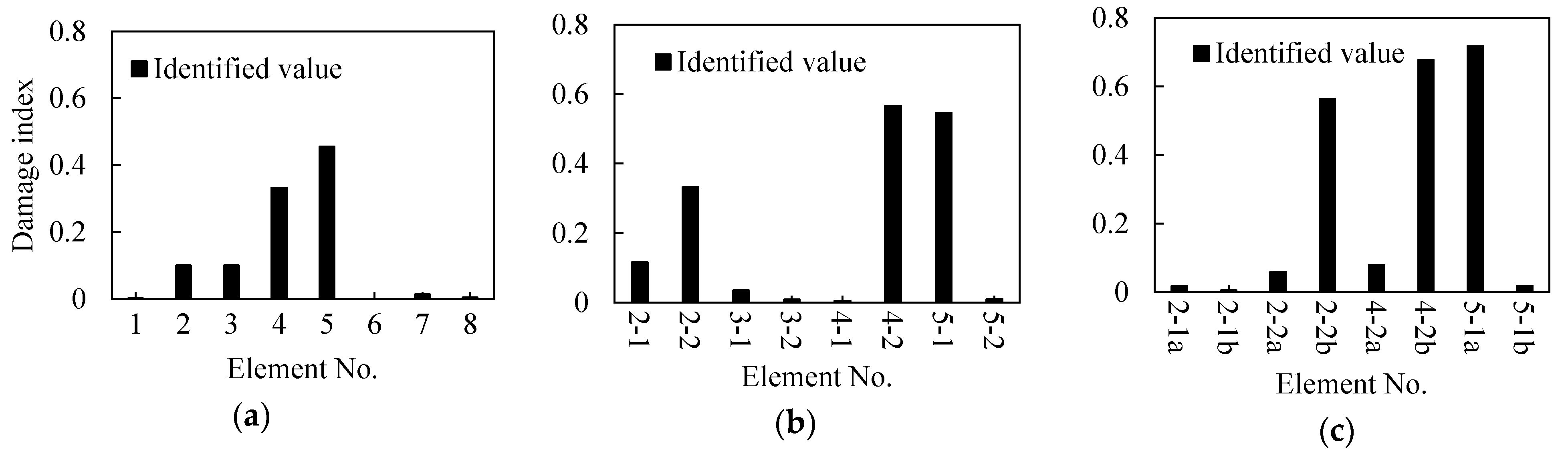 Sensors 21 01029 g011