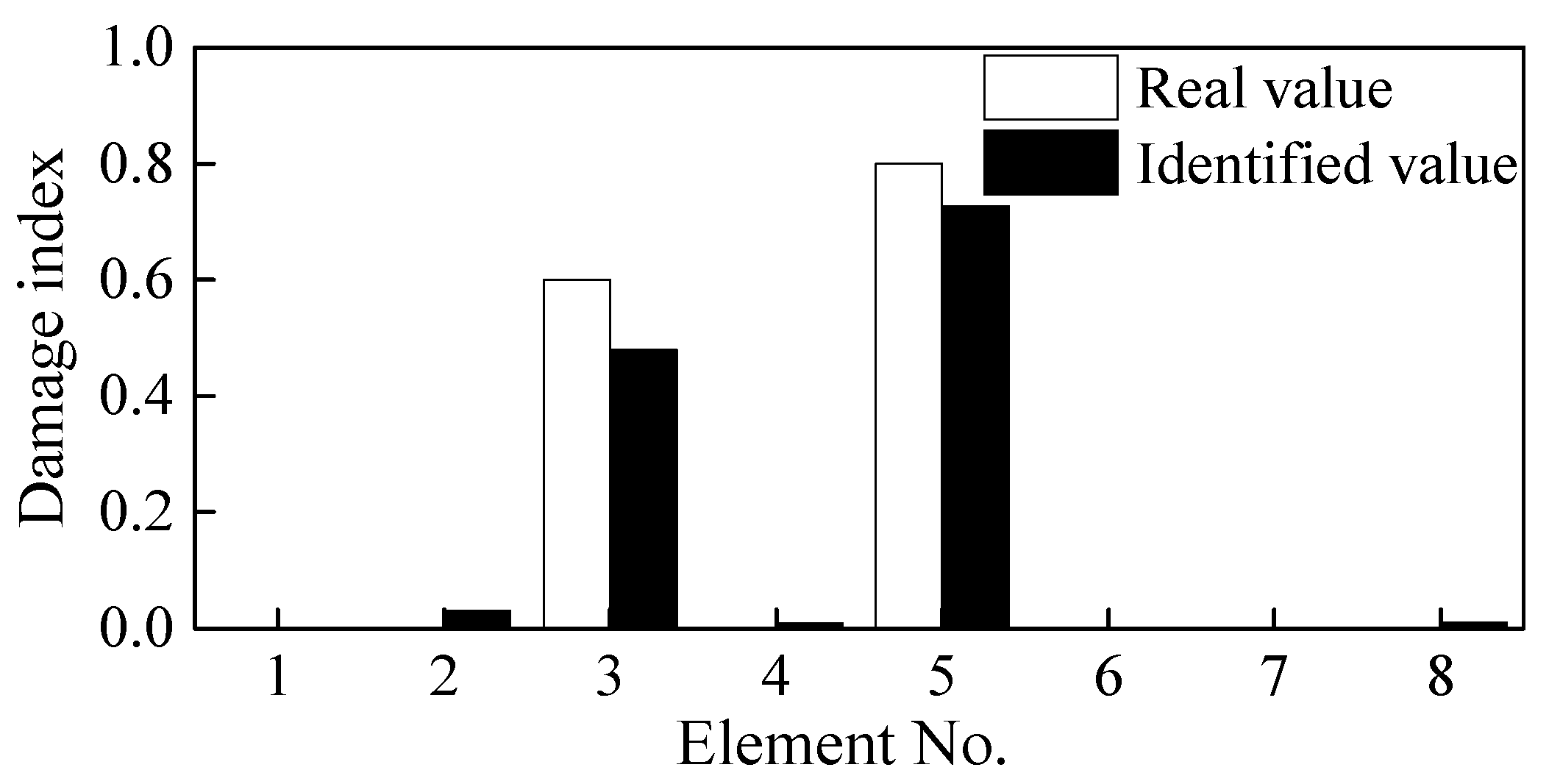 Sensors 21 01029 g012
