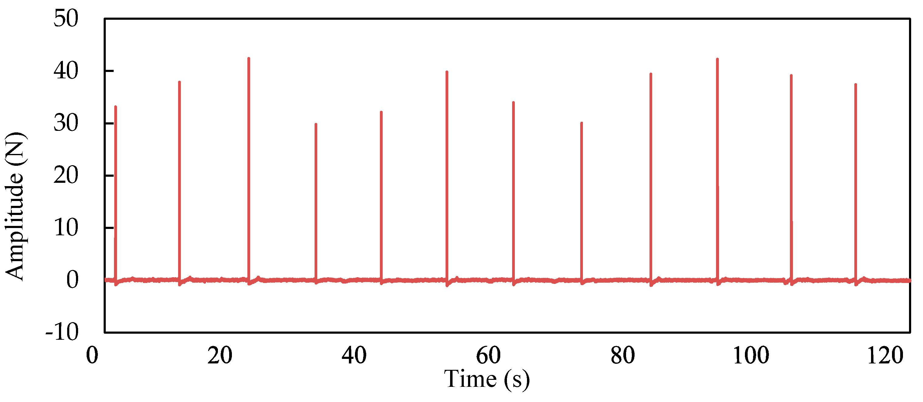 Sensors 21 01029 g015