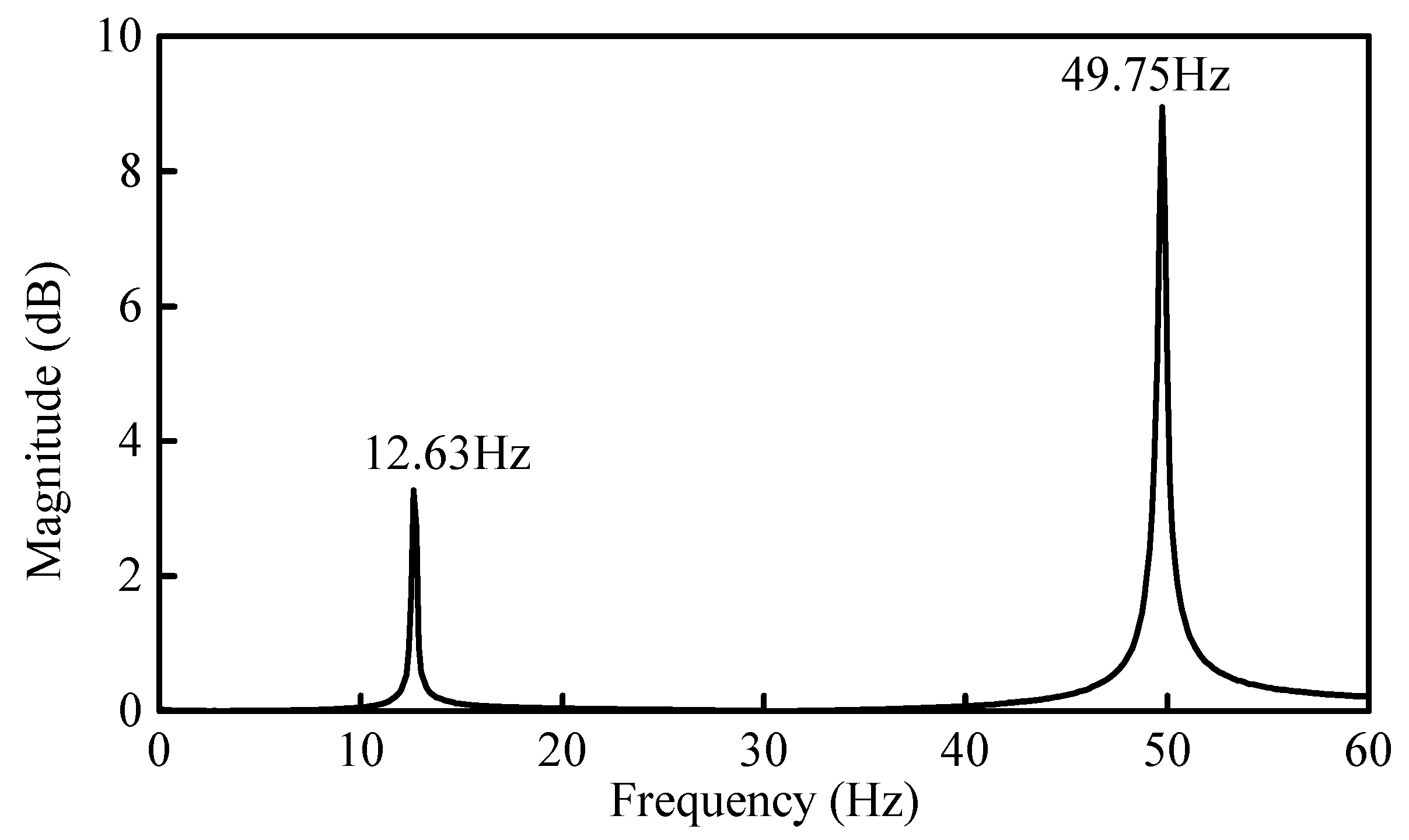 Sensors 21 01029 g016