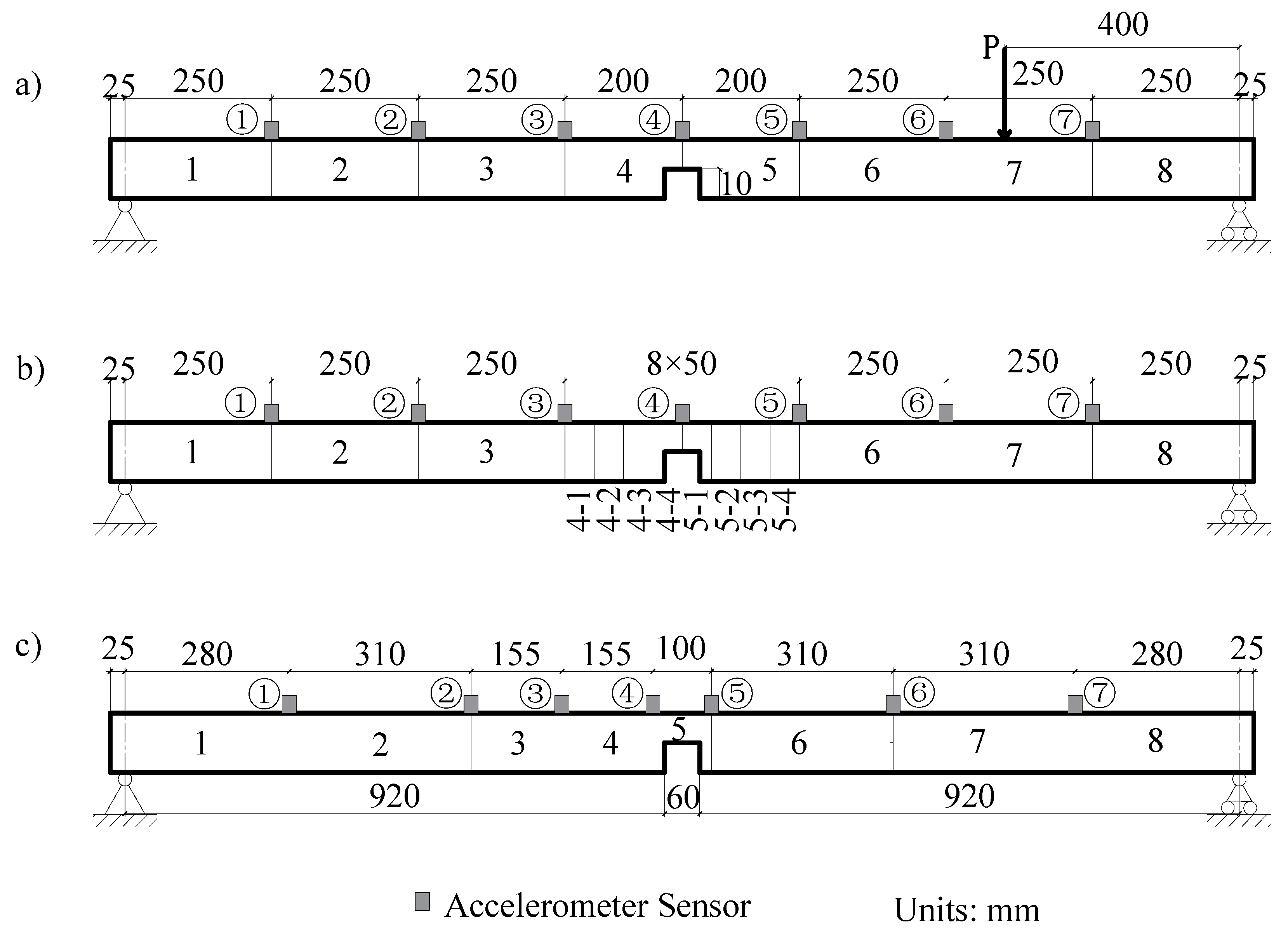 Sensors 21 01029 g017