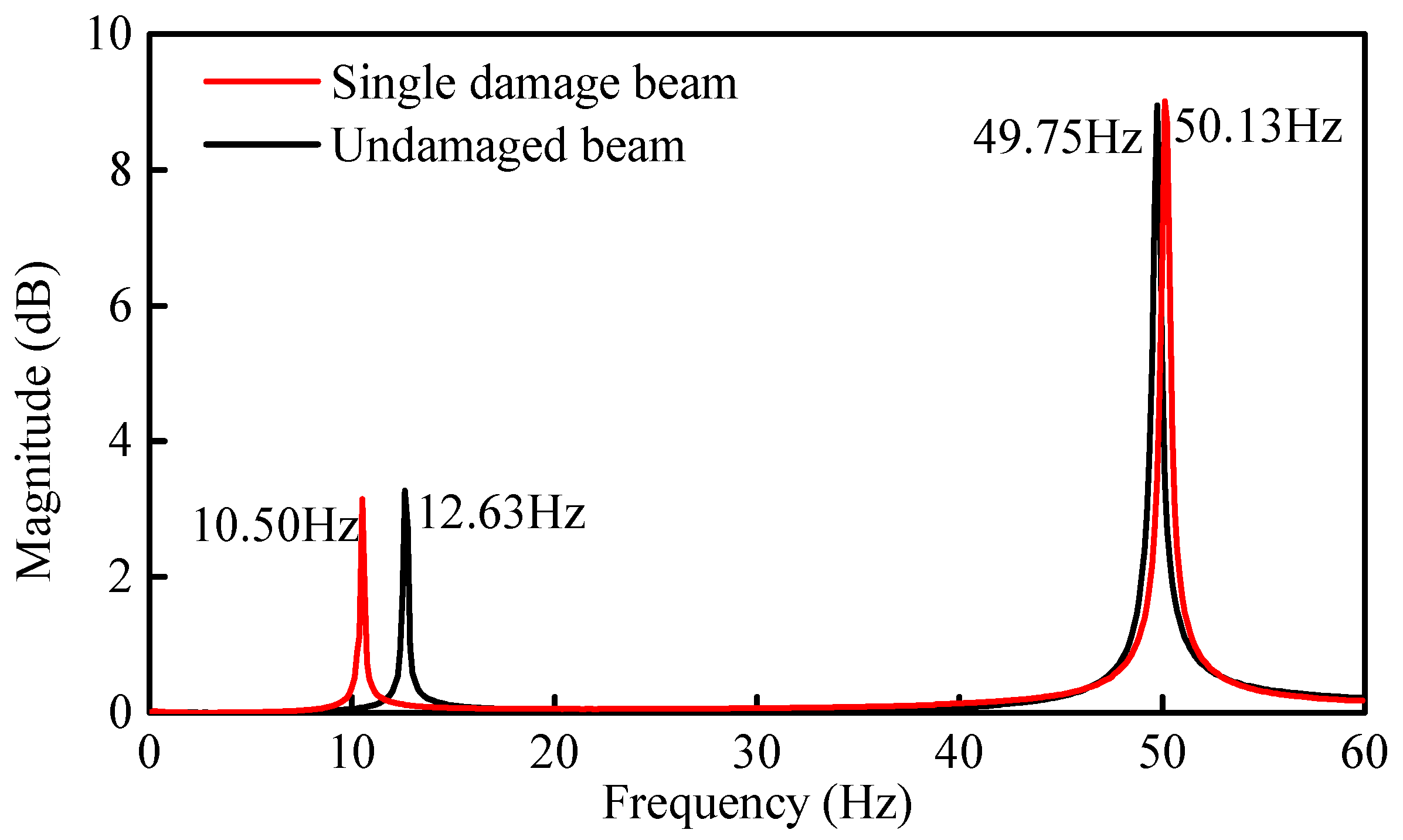 Sensors 21 01029 g018