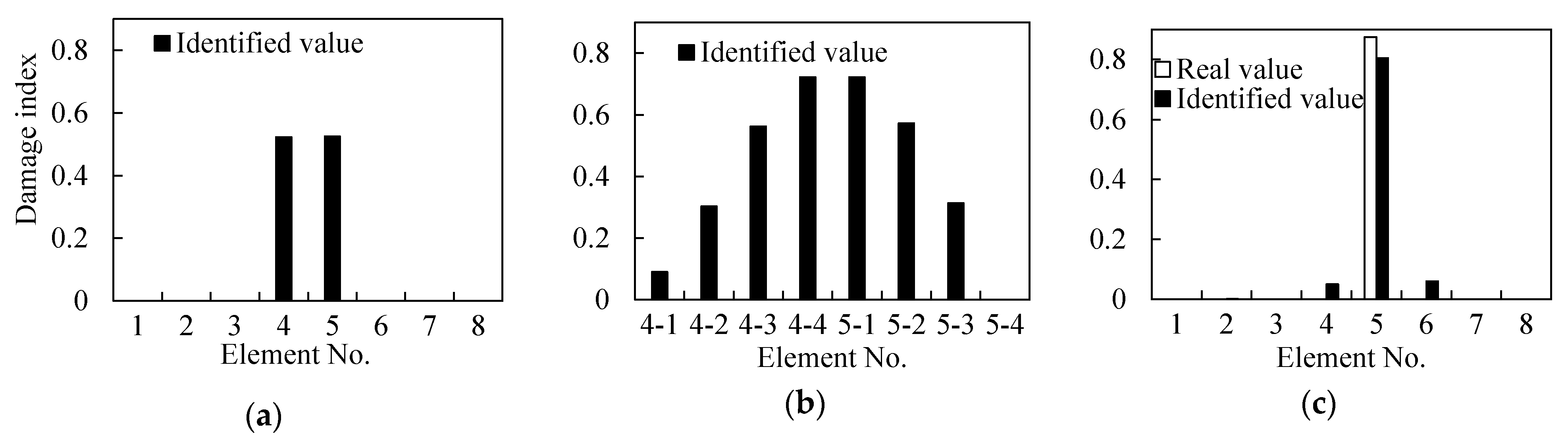 Sensors 21 01029 g019