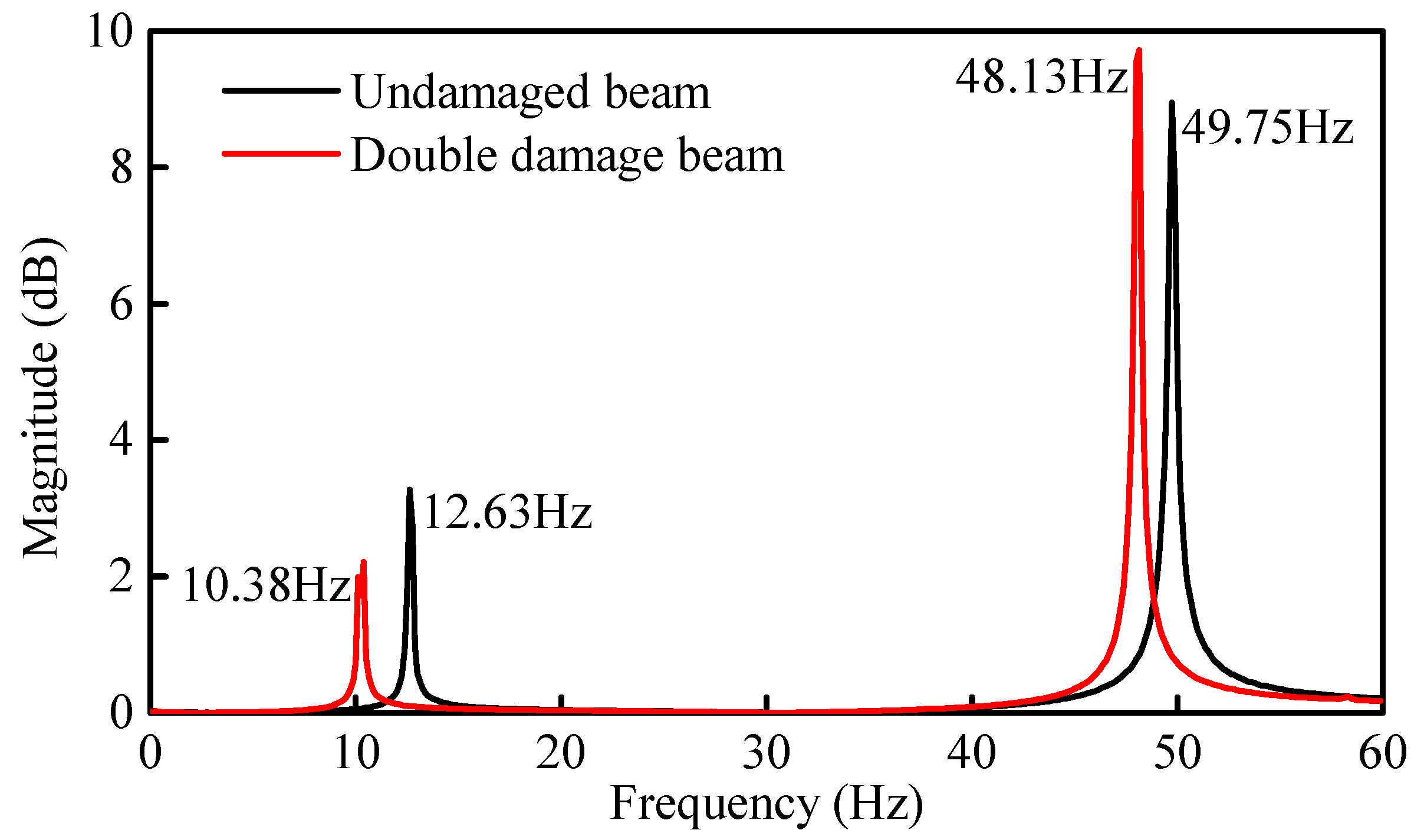 Sensors 21 01029 g020