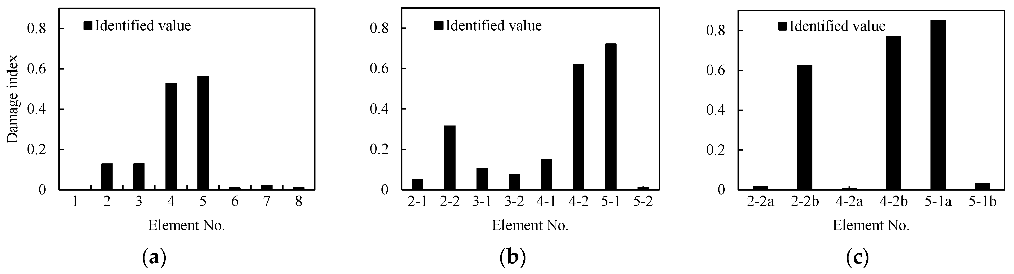 Sensors 21 01029 g021