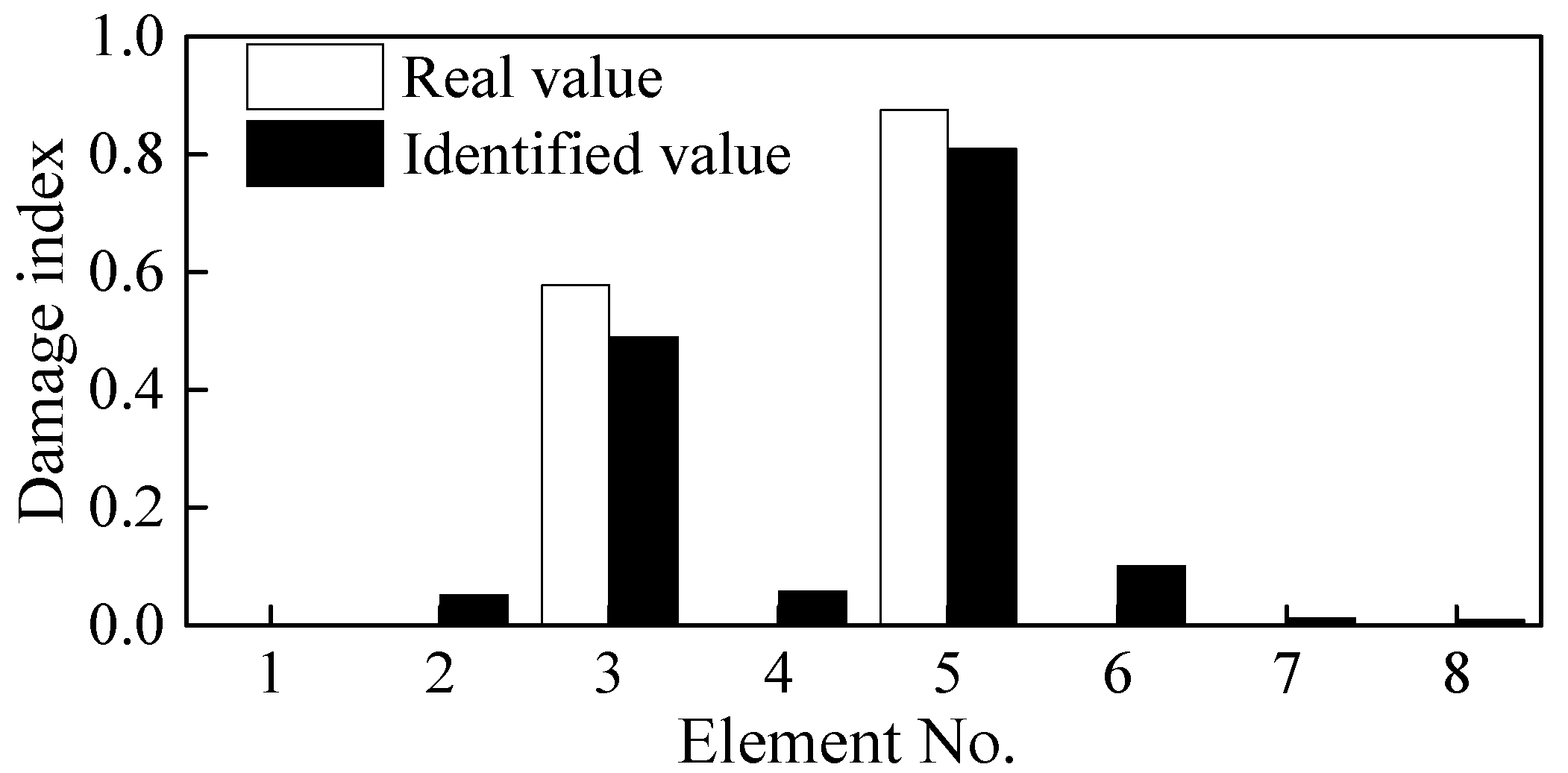 Sensors 21 01029 g022