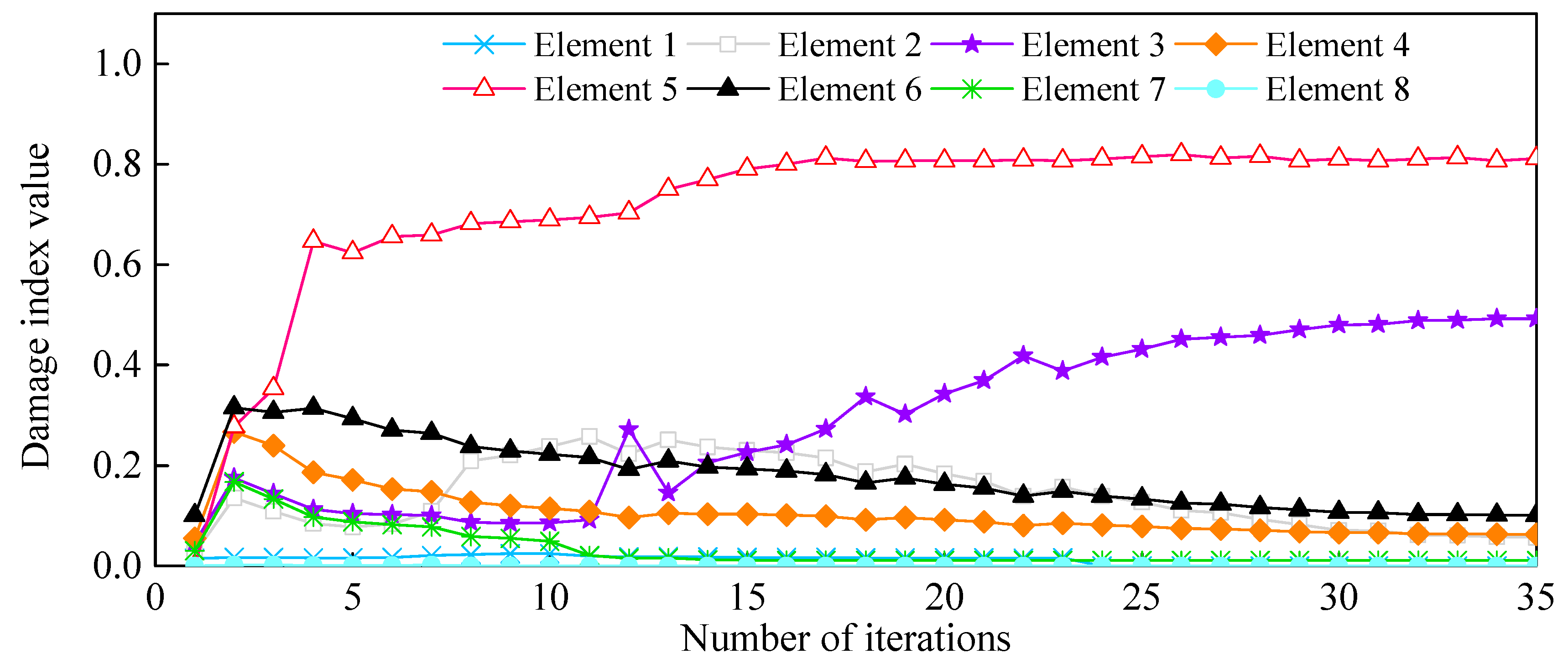 Sensors 21 01029 g023