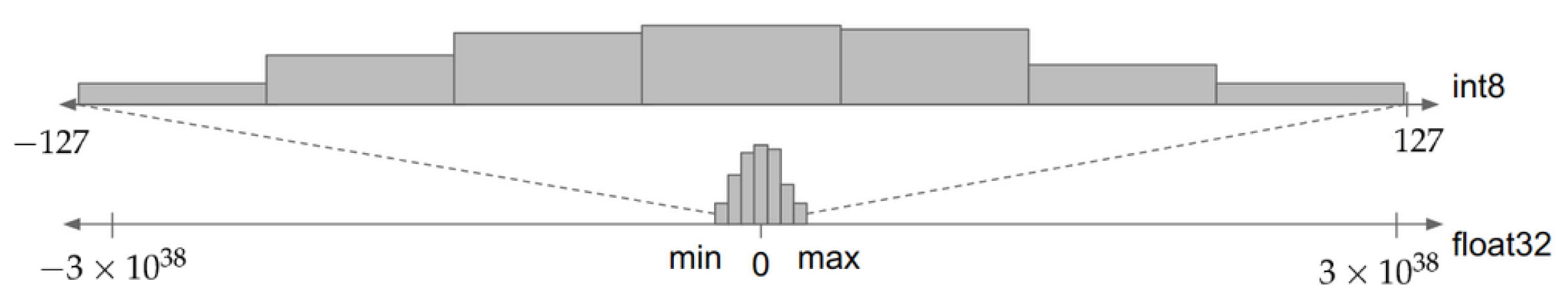 Sensors 21 01031 g003 Sensors 21 01031 g003