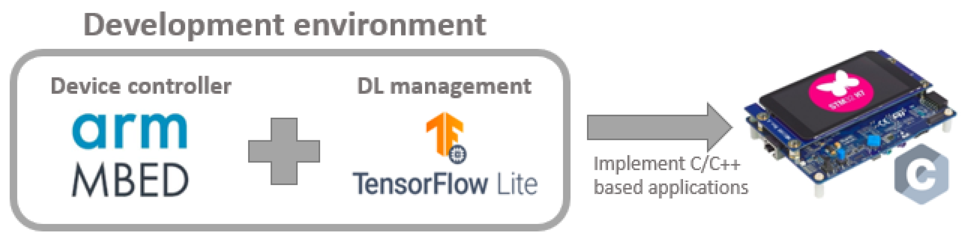 Sensors 21 01031 g004 Sensors 21 01031 g004