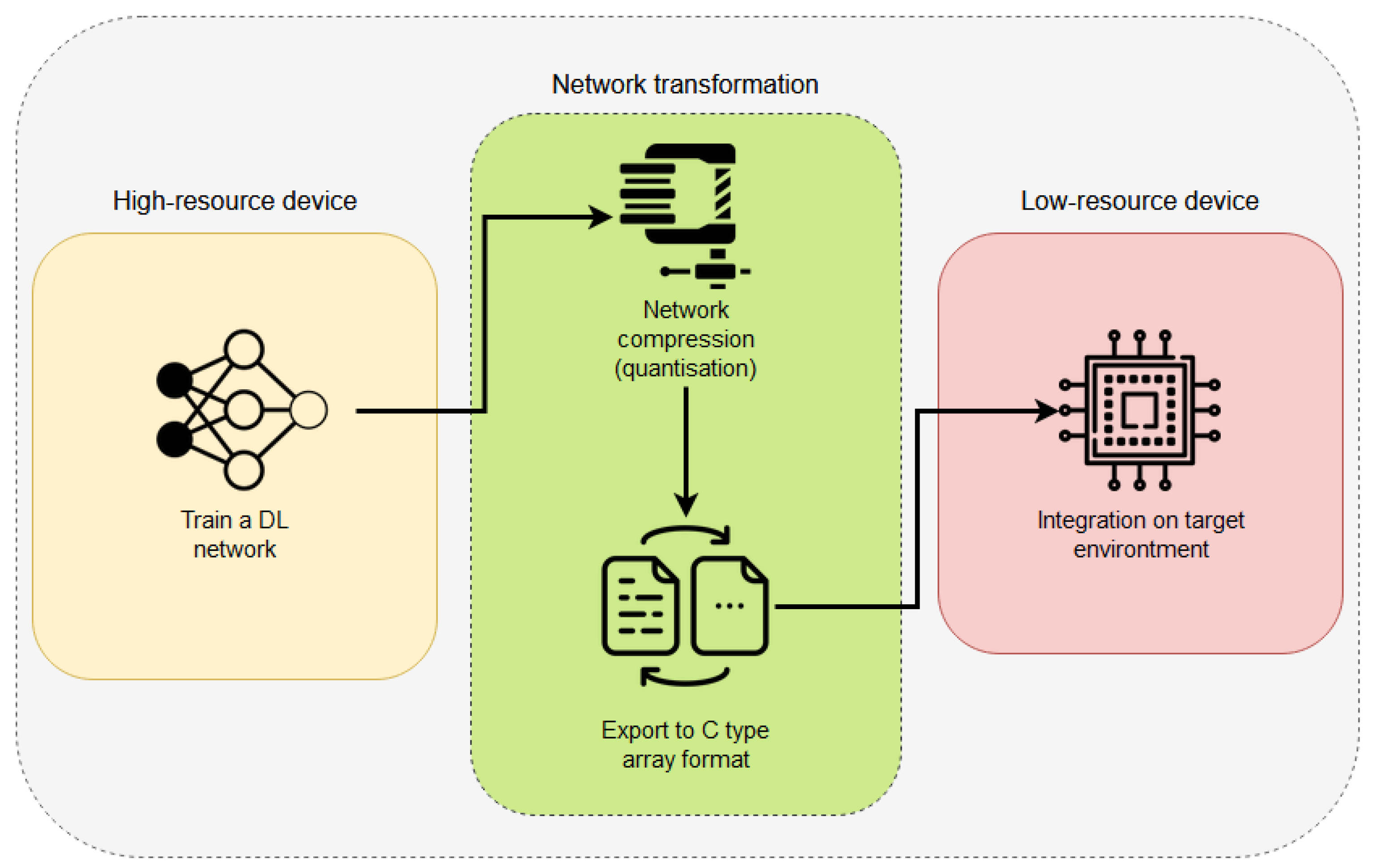 Sensors 21 01031 g005 Sensors 21 01031 g005