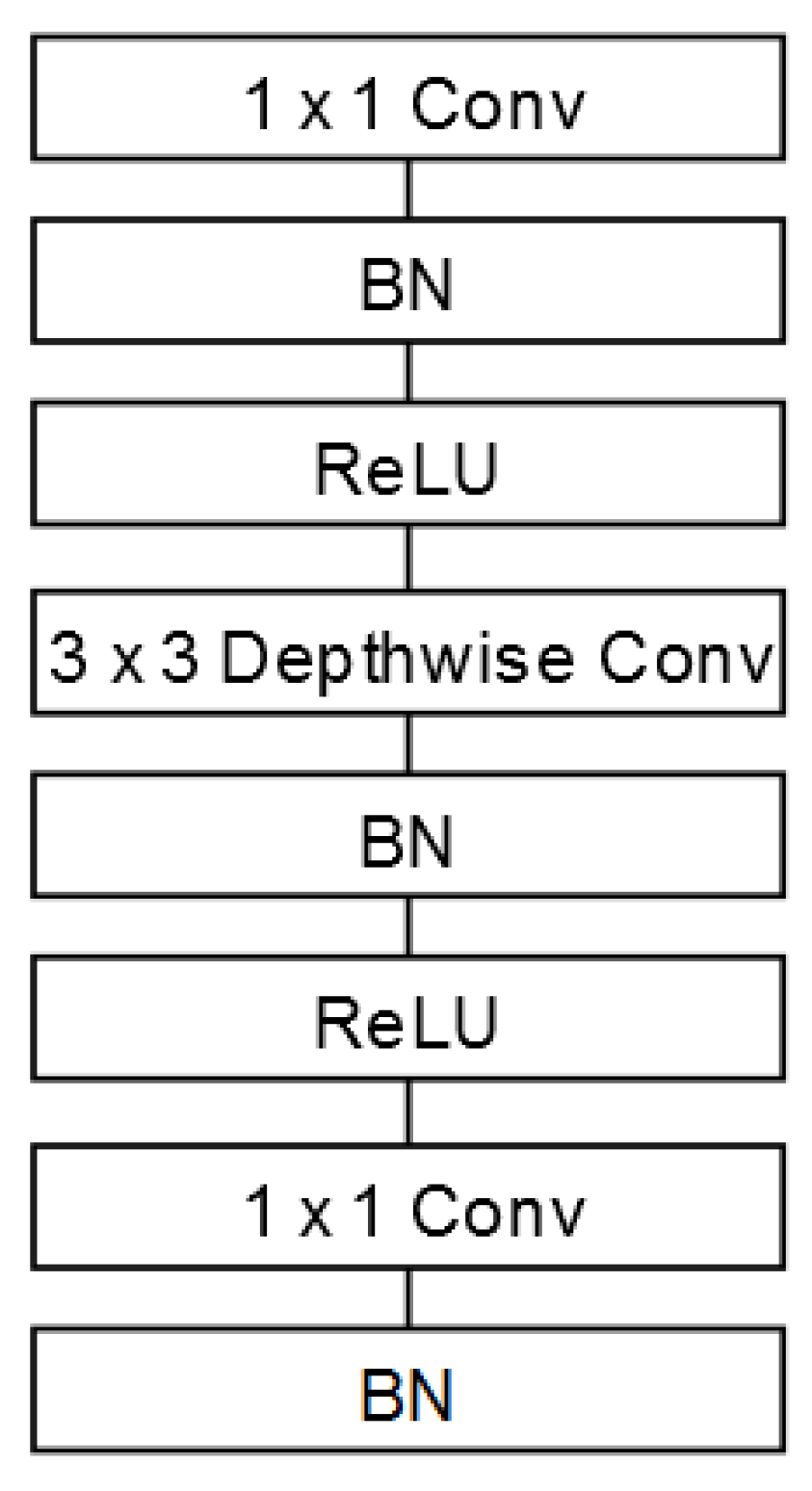 Sensors 21 01031 g007 Sensors 21 01031 g007