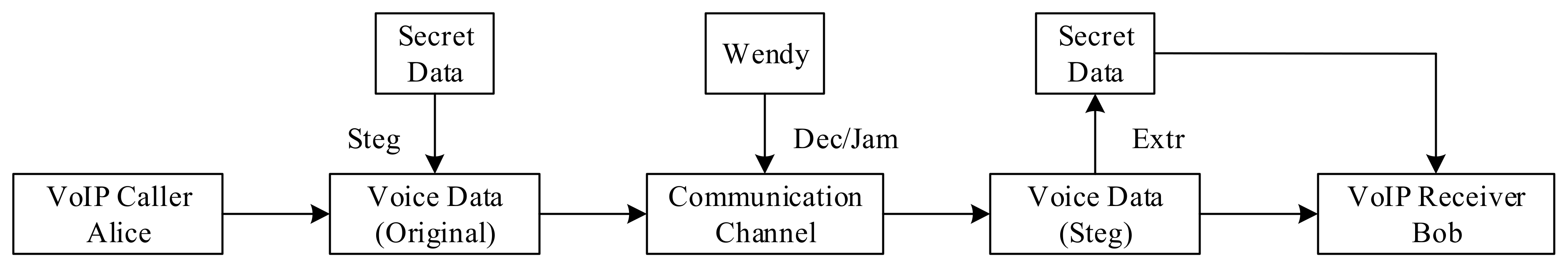 Sensors 21 01032 g002