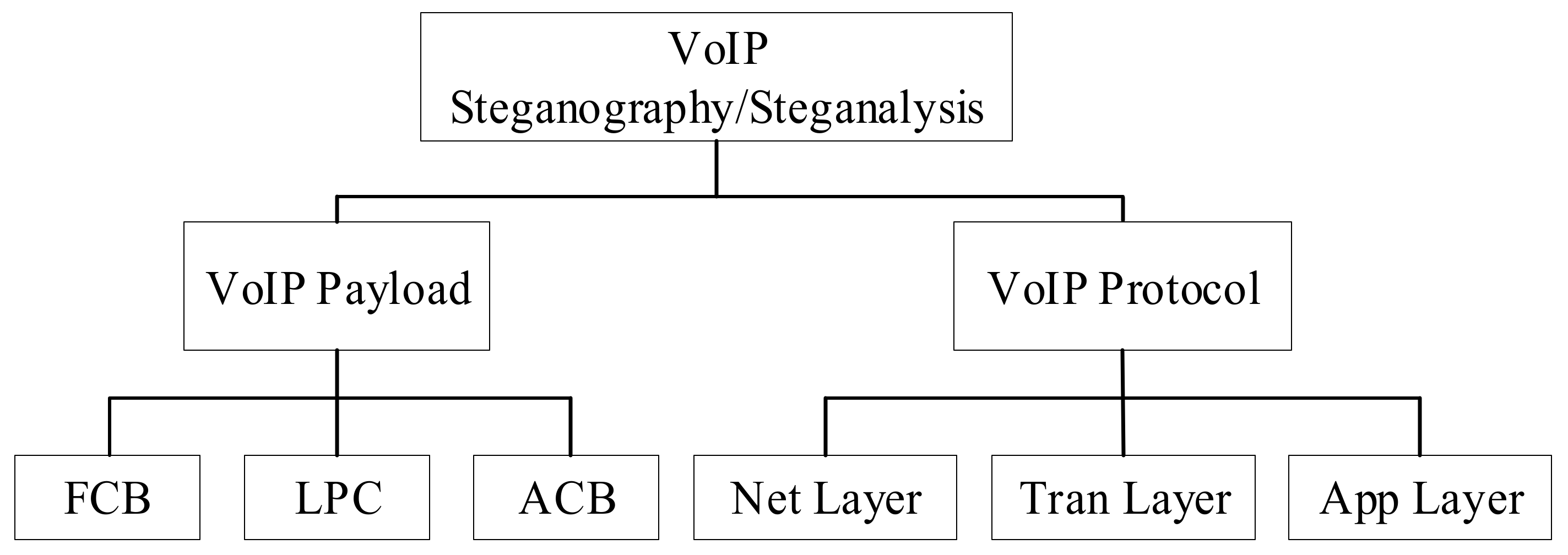 Sensors 21 01032 g003