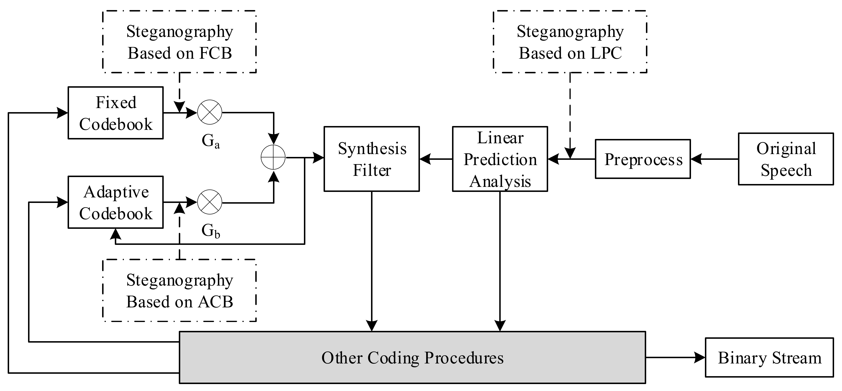 Sensors 21 01032 g004