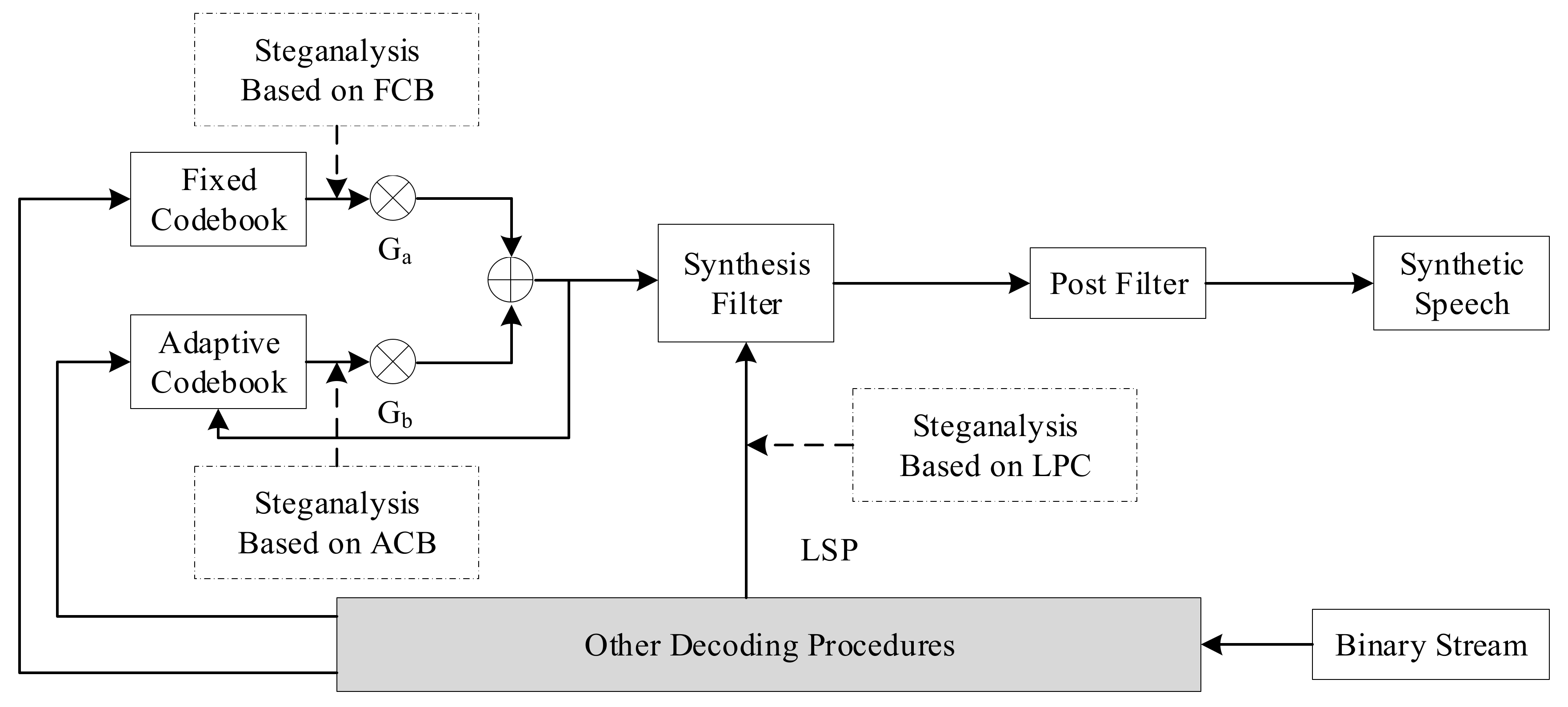 Sensors 21 01032 g007