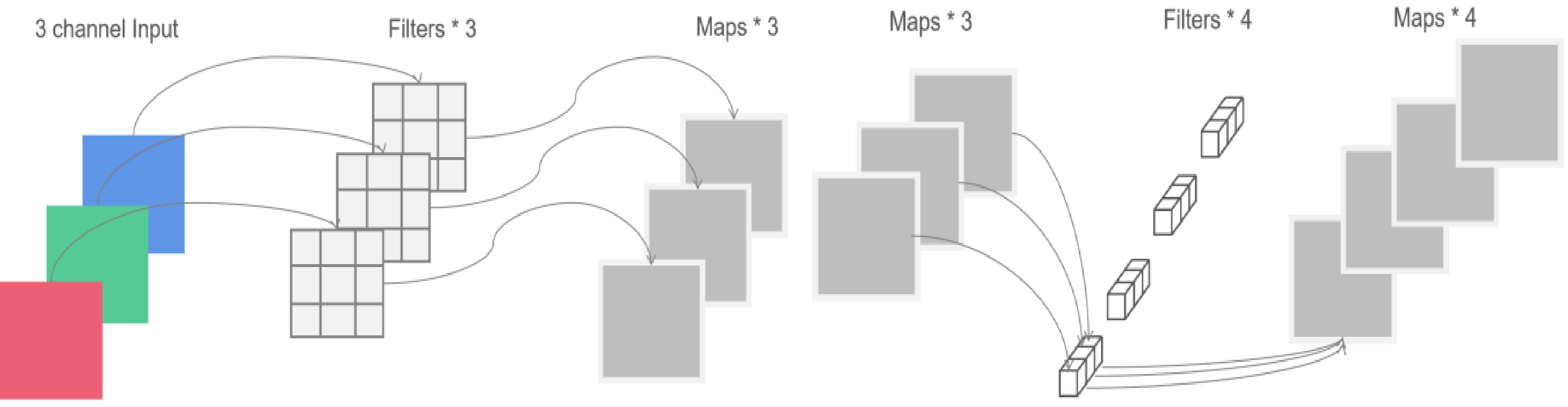 Sensors 21 01033 g005