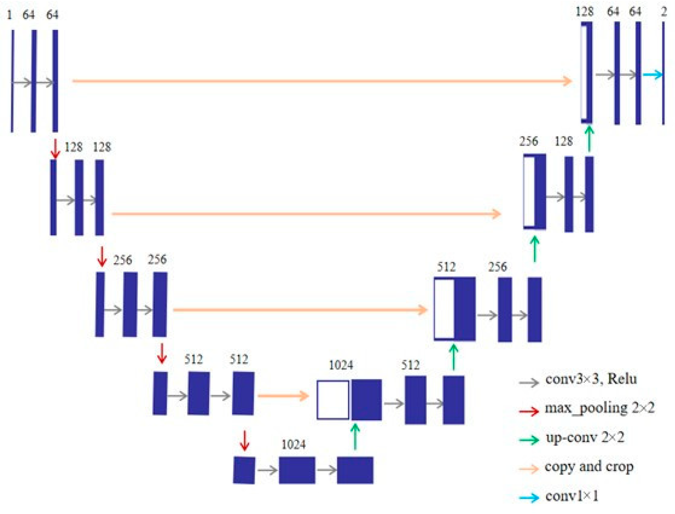 Sensors 21 01033 g007