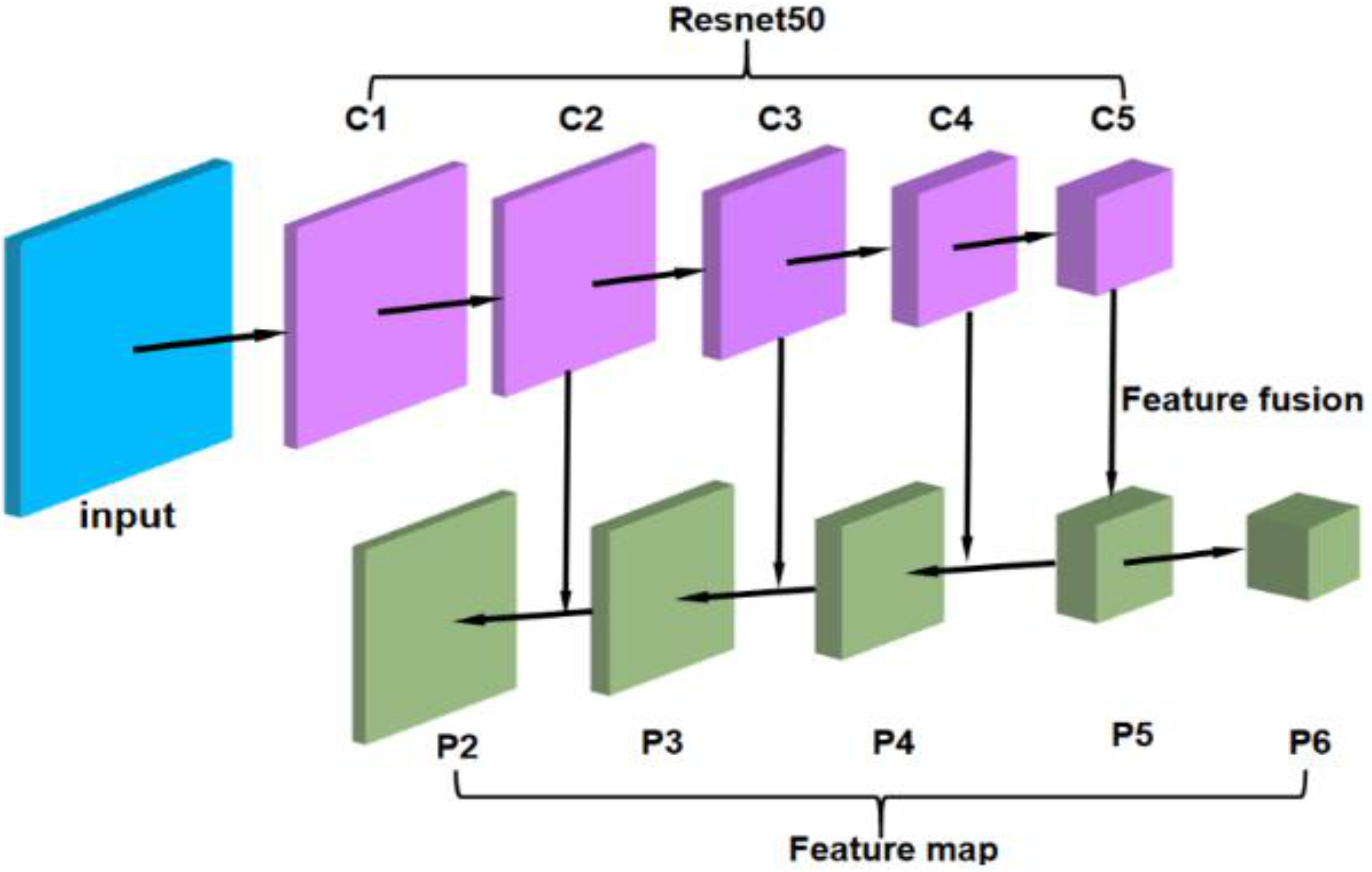 Sensors 21 01033 g009