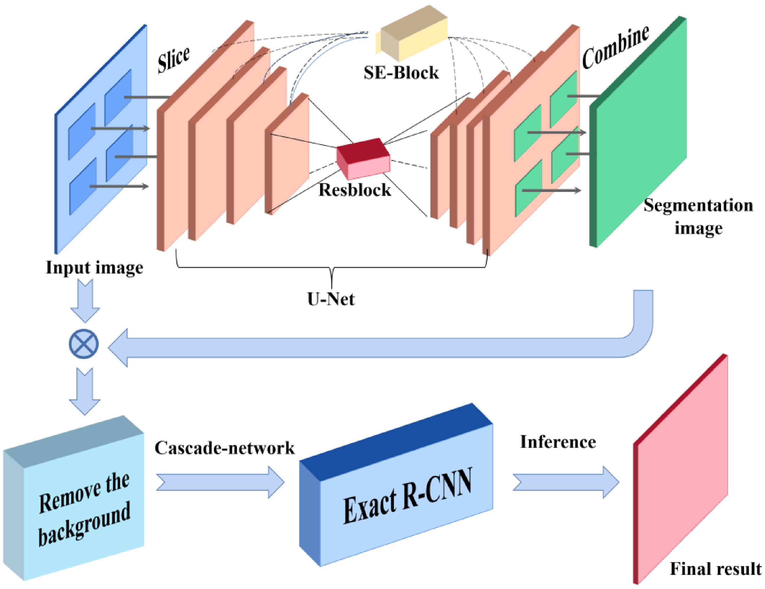 Sensors 21 01033 g015