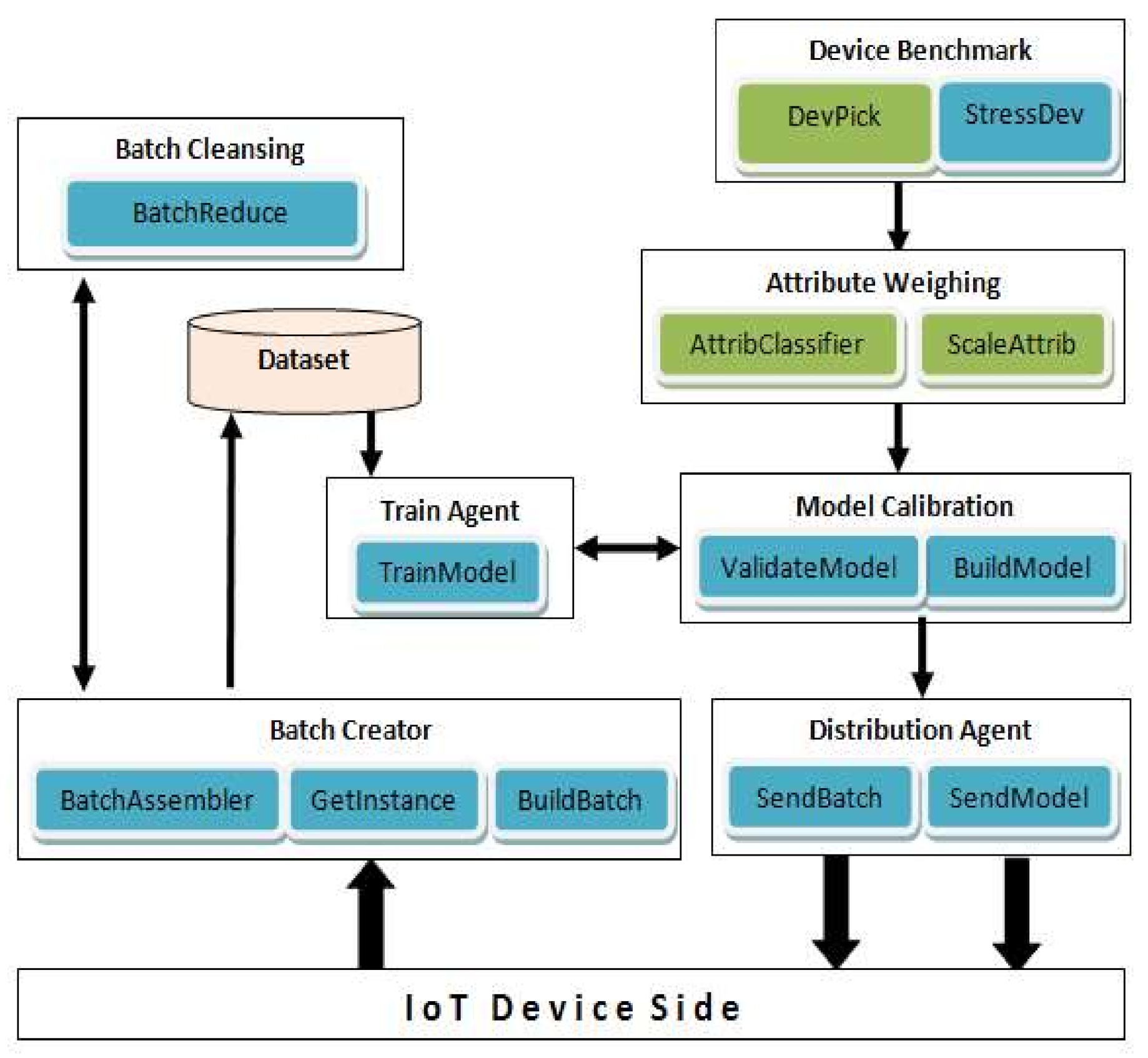 Sensors 21 01034 g002