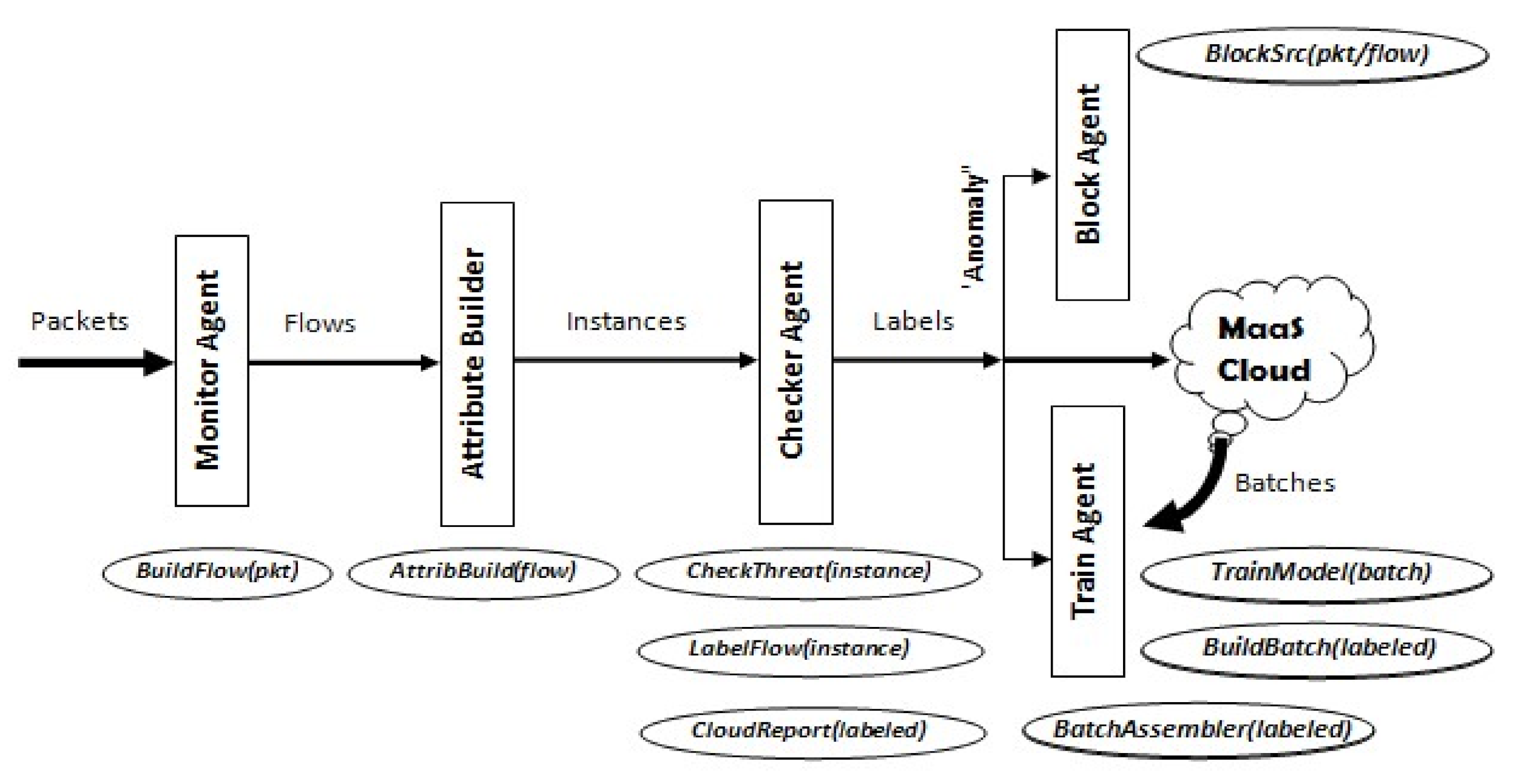 Sensors 21 01034 g003