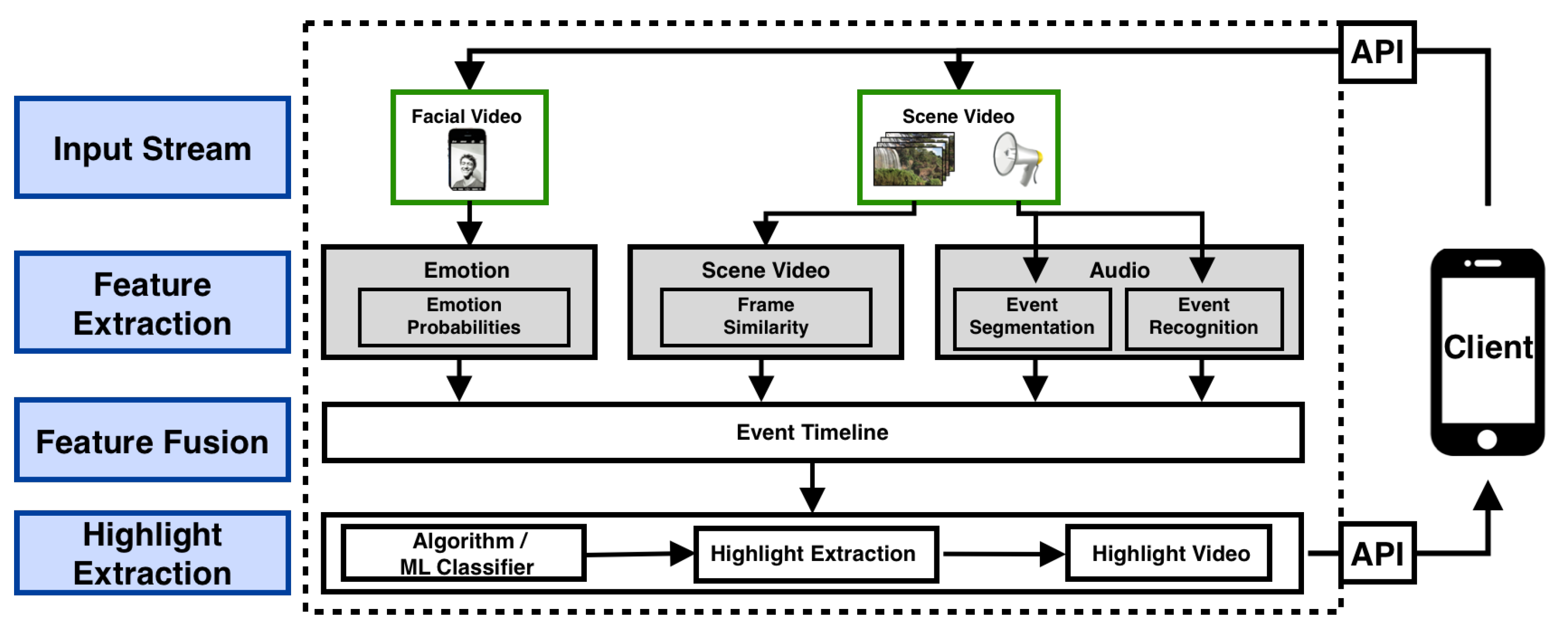 Sensors 21 01035 g002
